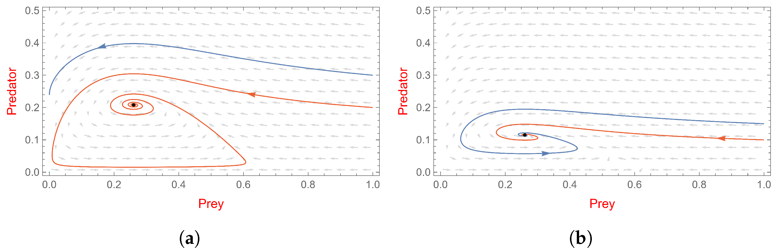 Fractalfract 07 00312 g006 Fractalfract 07 00312 g006