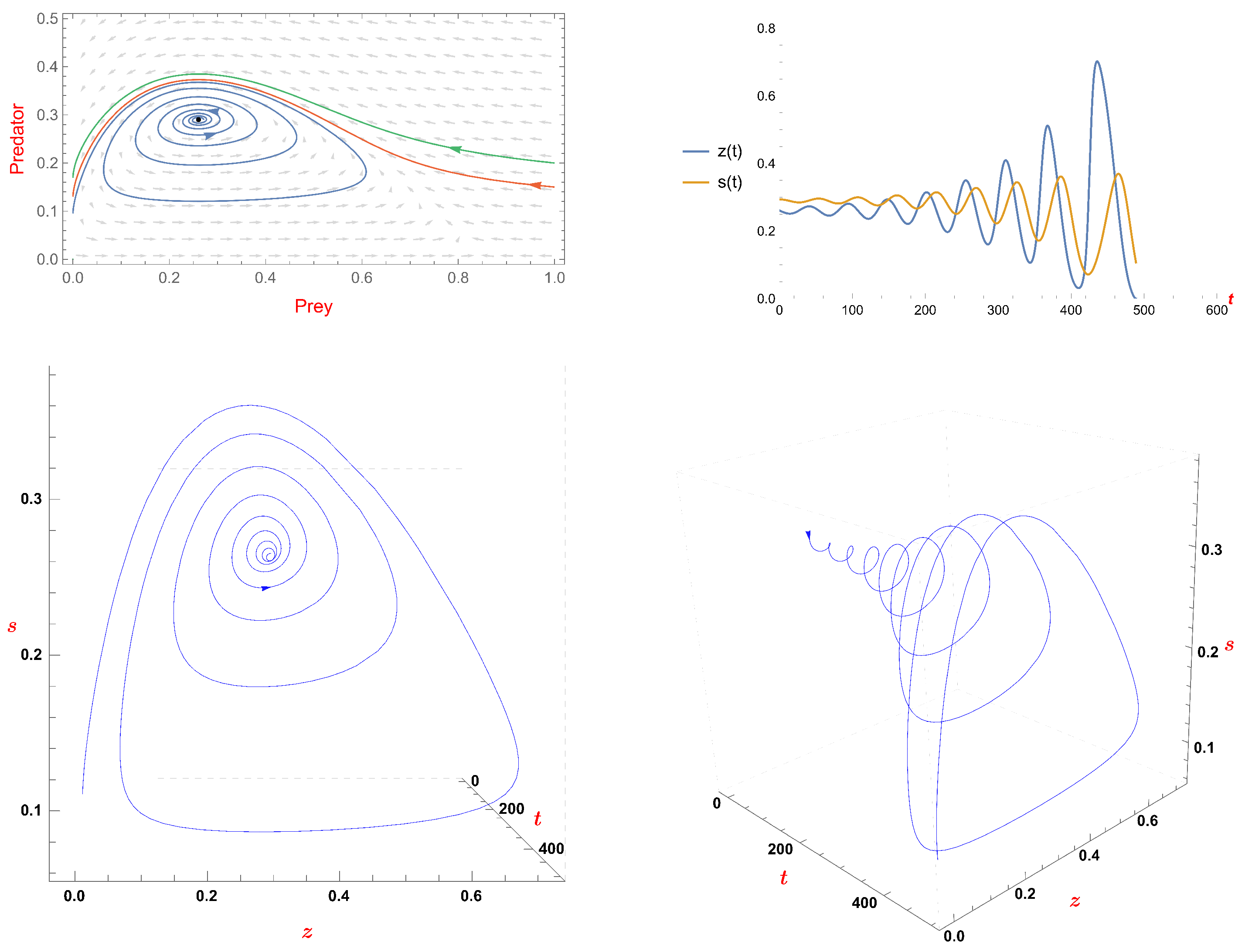 Fractalfract 07 00312 g007 Fractalfract 07 00312 g007