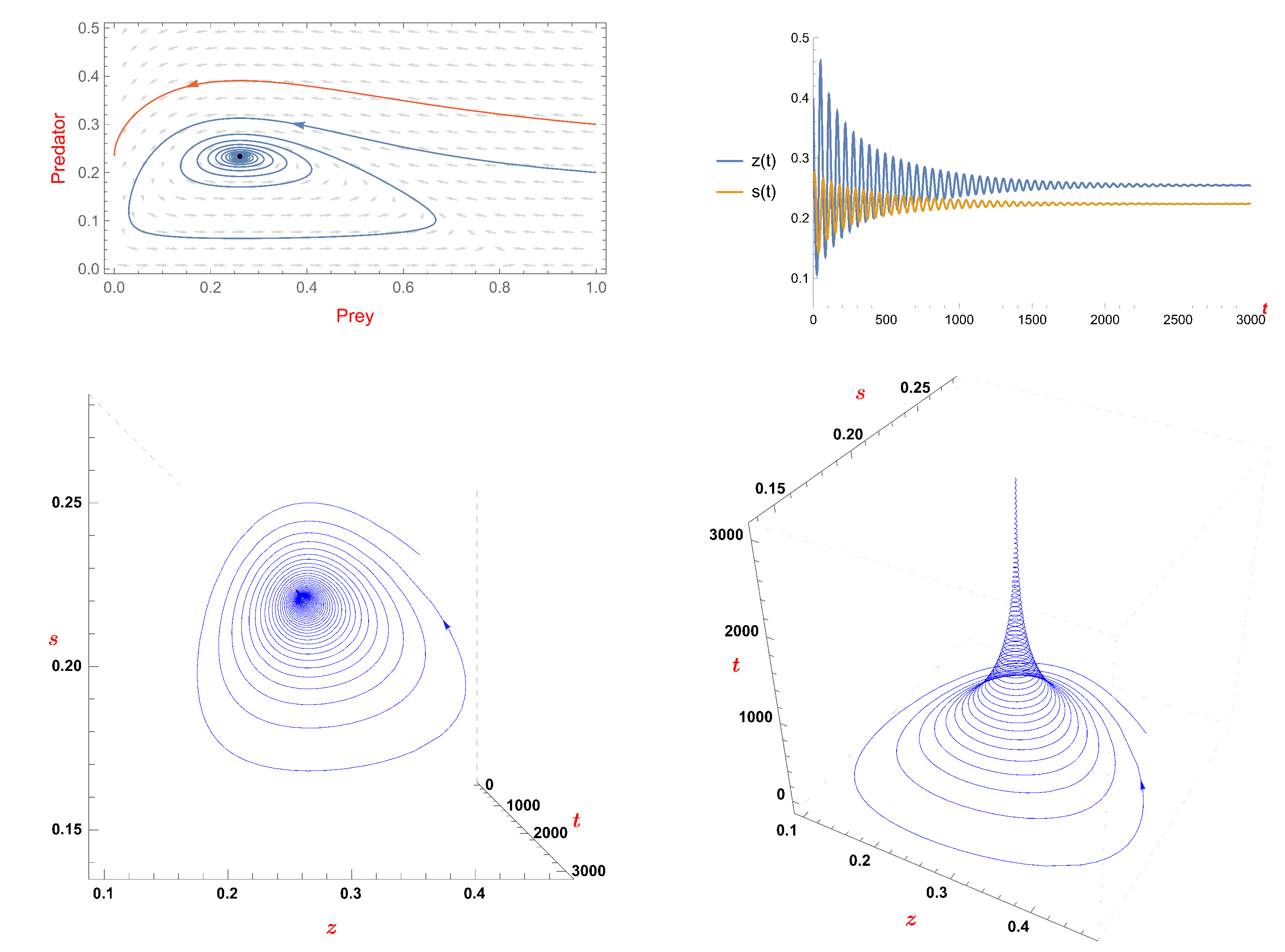 Fractalfract 07 00312 g008 Fractalfract 07 00312 g008