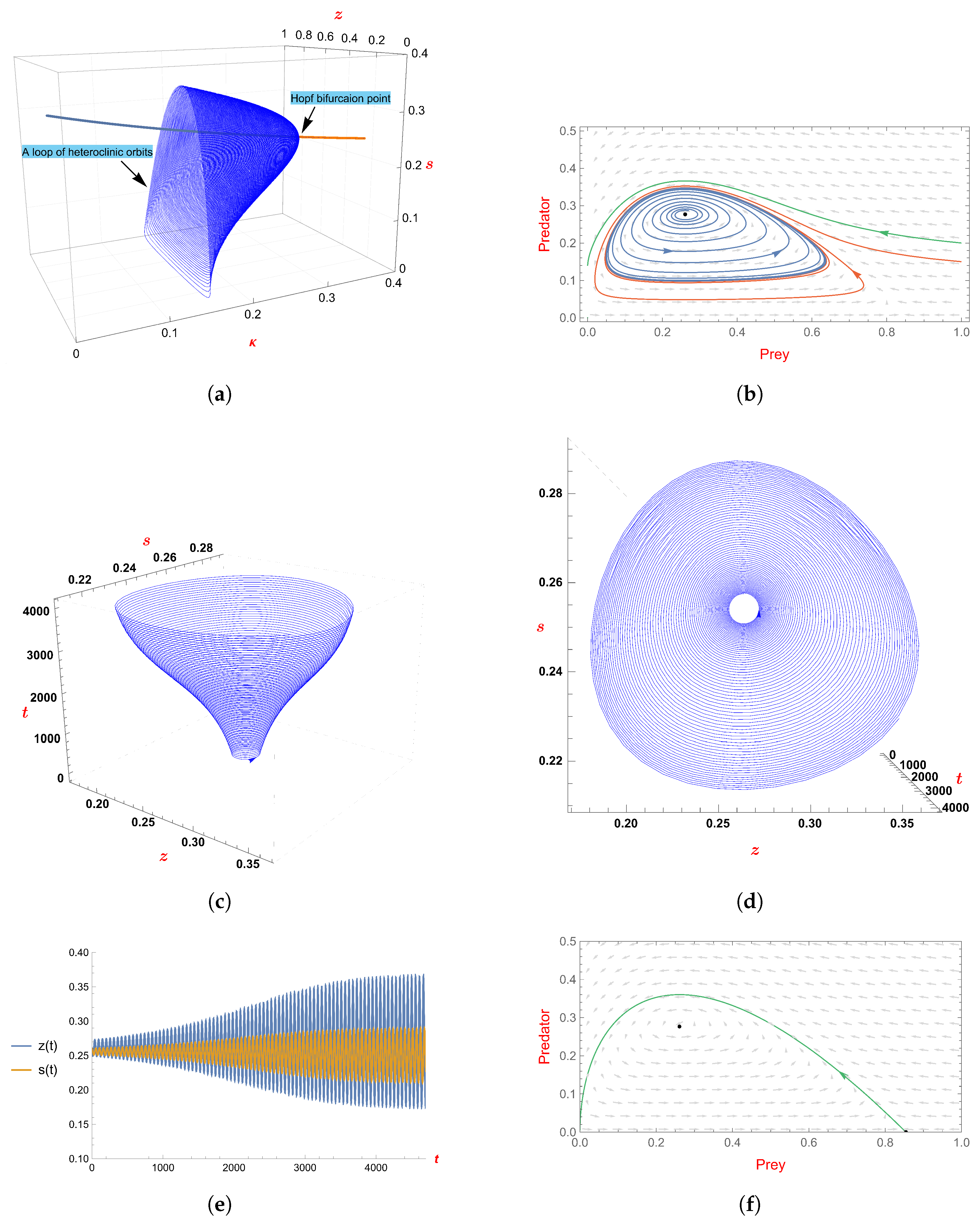 Fractalfract 07 00312 g009 Fractalfract 07 00312 g009