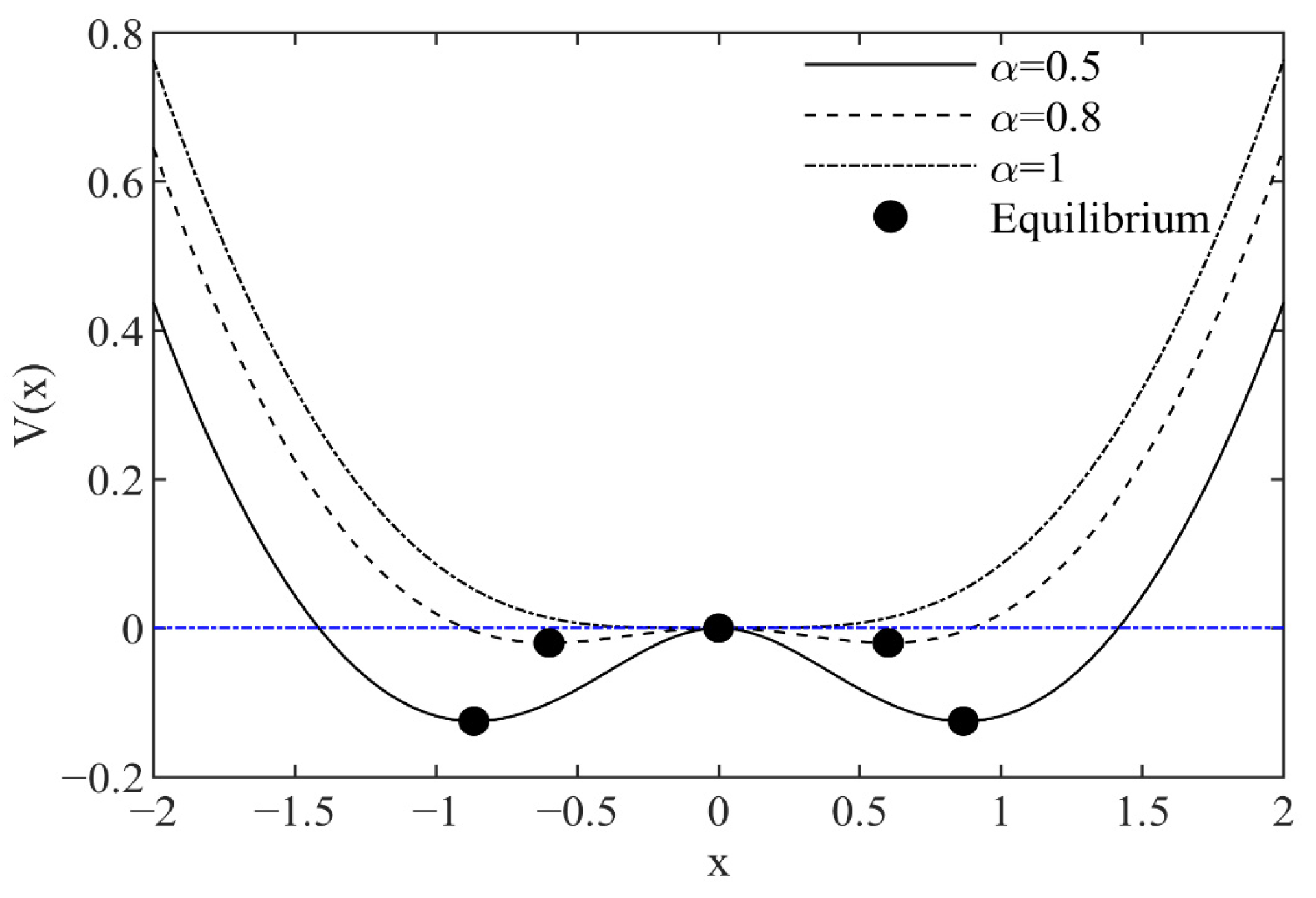 Fractalfract 07 00314 g002
