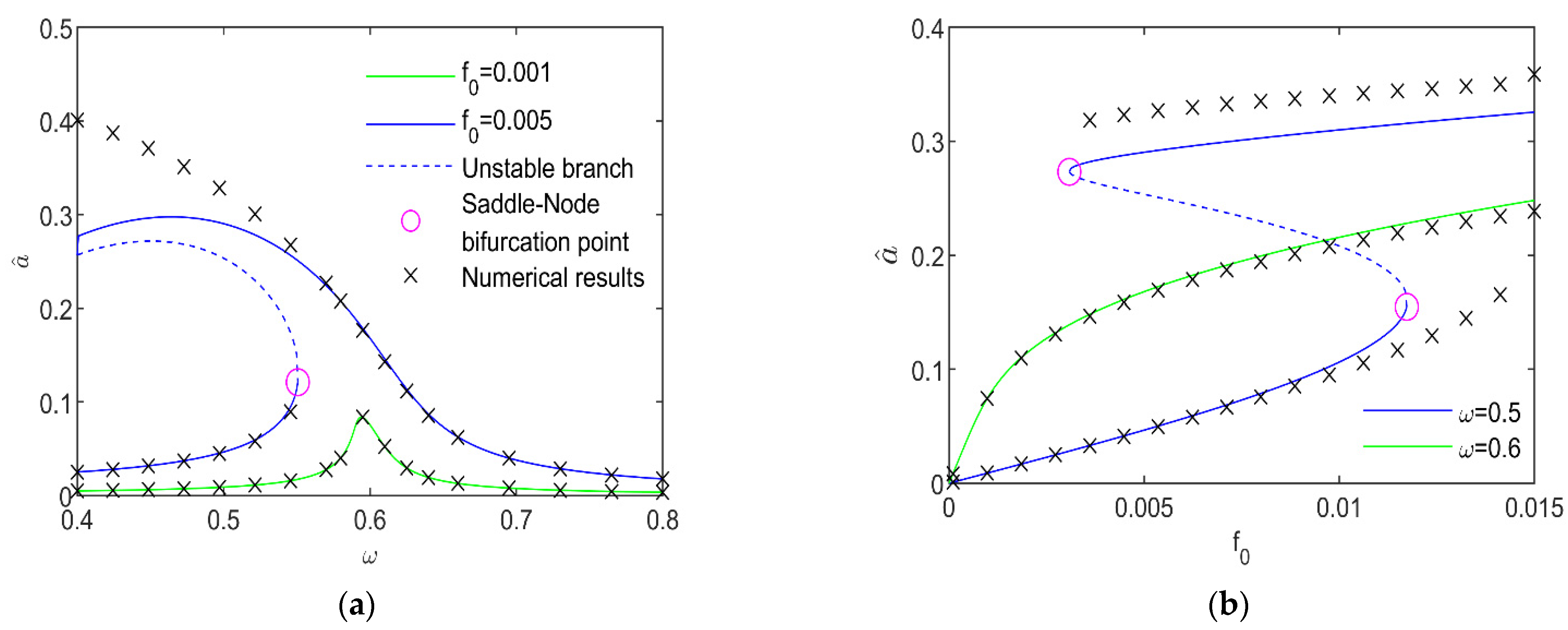 Fractalfract 07 00314 g004
