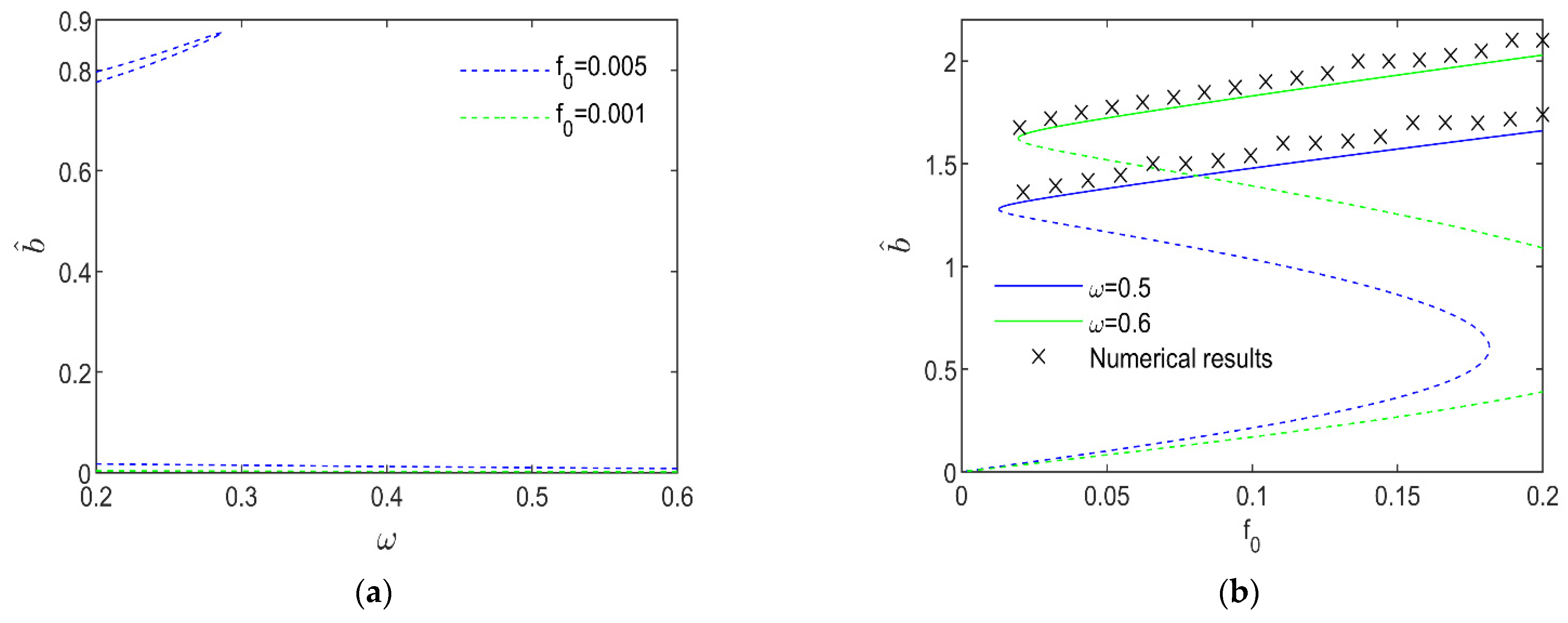 Fractalfract 07 00314 g006