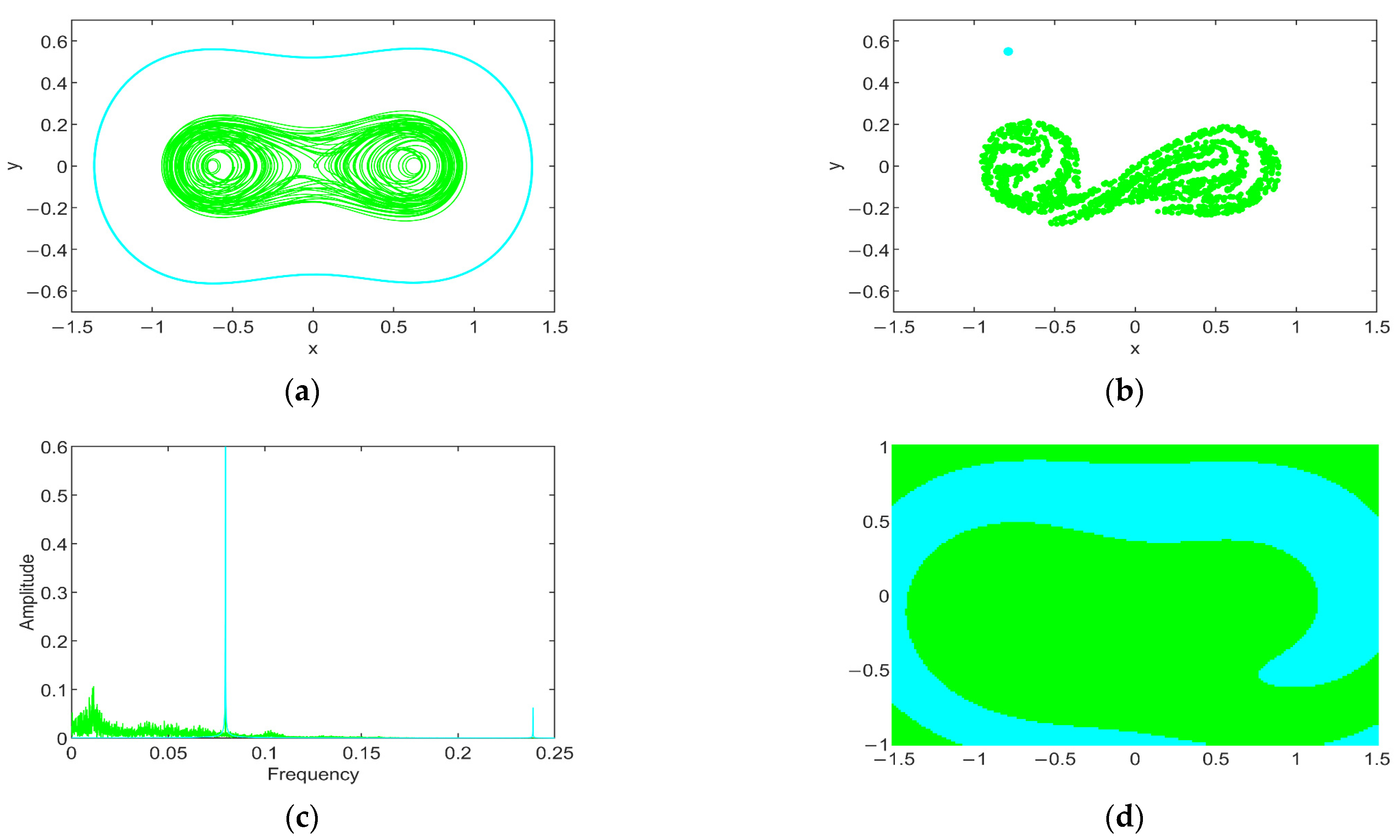 Fractalfract 07 00314 g009