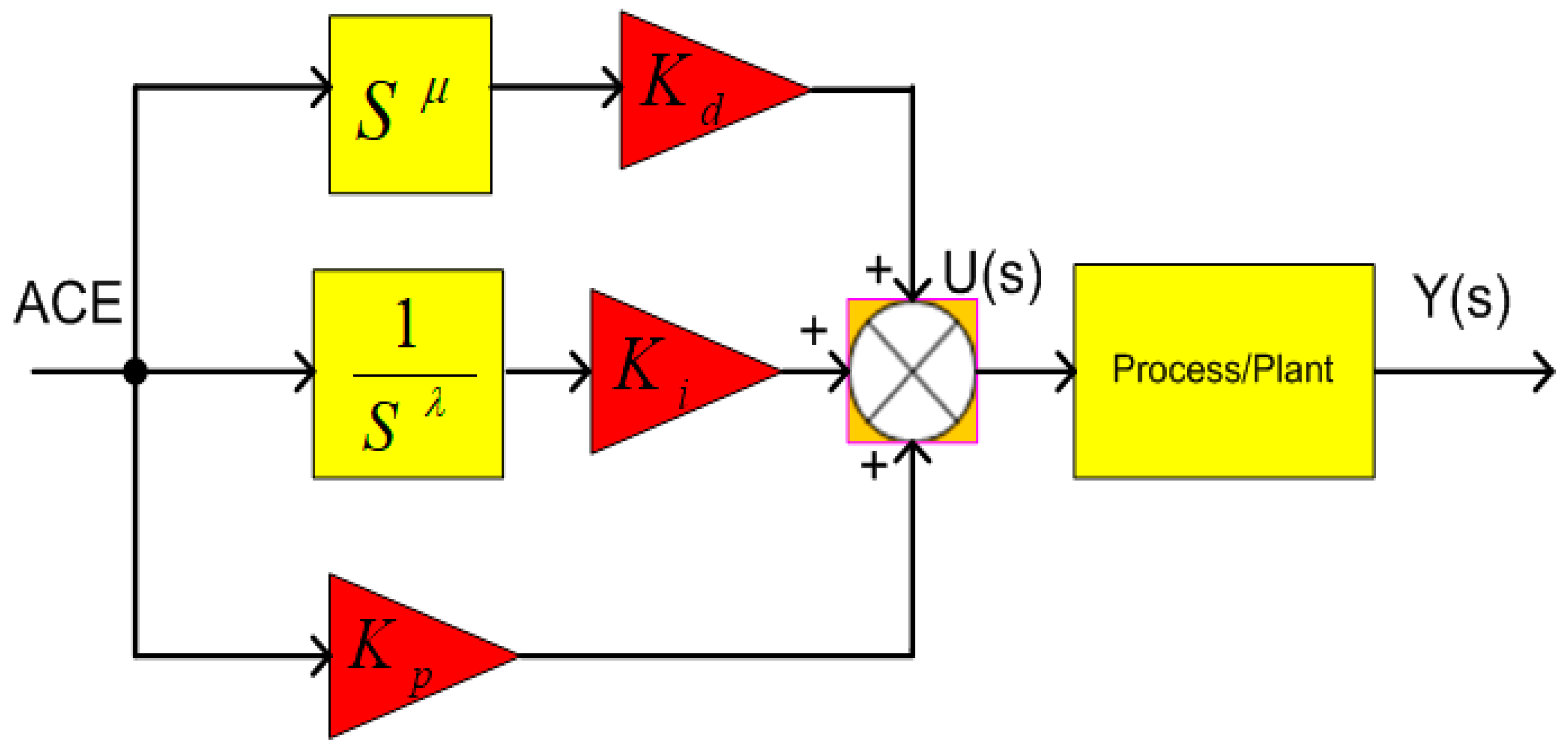 Fractalfract 07 00315 g005