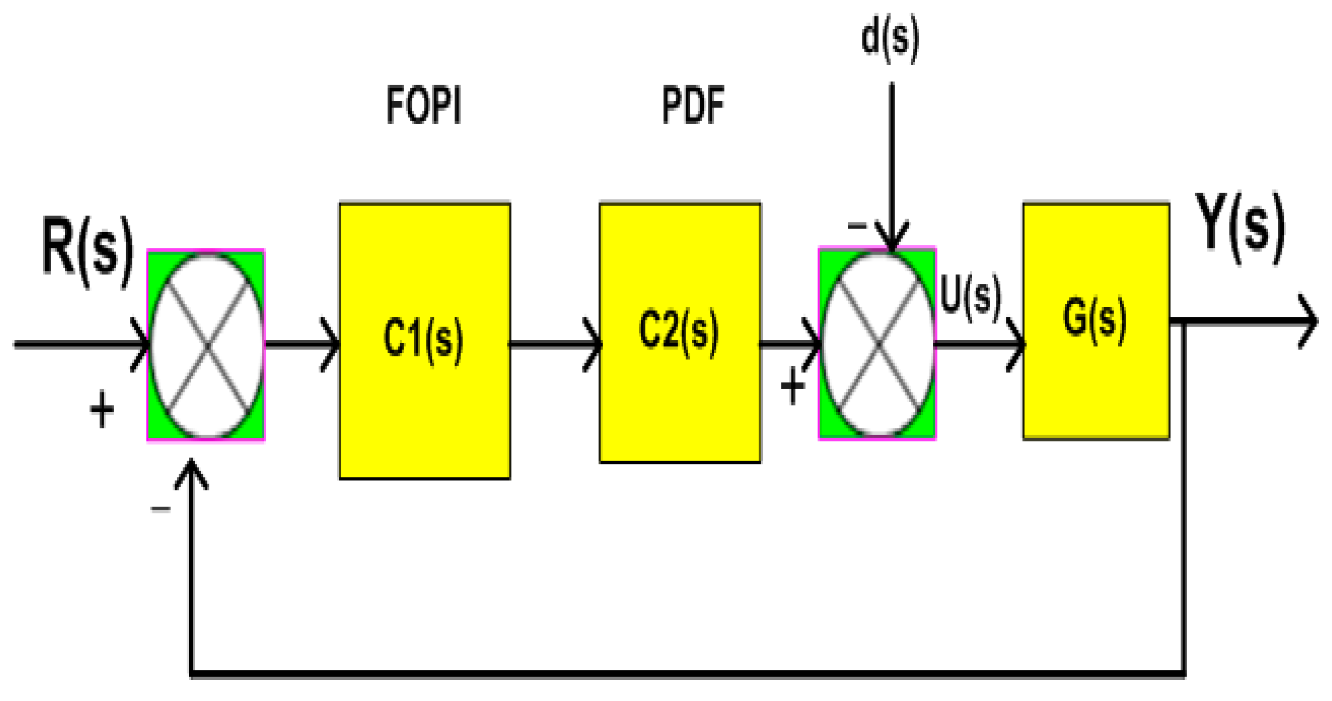 Fractalfract 07 00315 g007