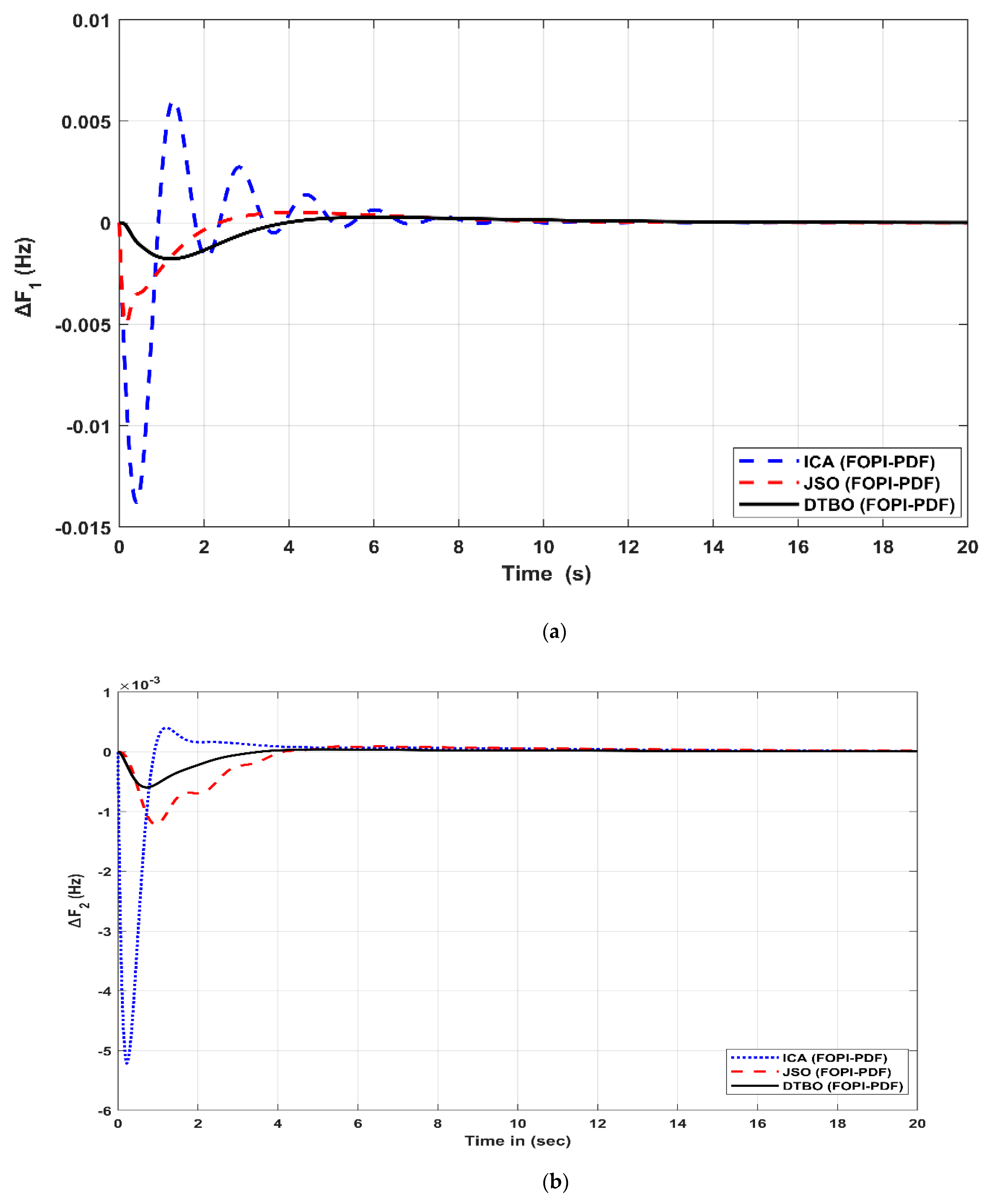 Fractalfract 07 00315 g008a