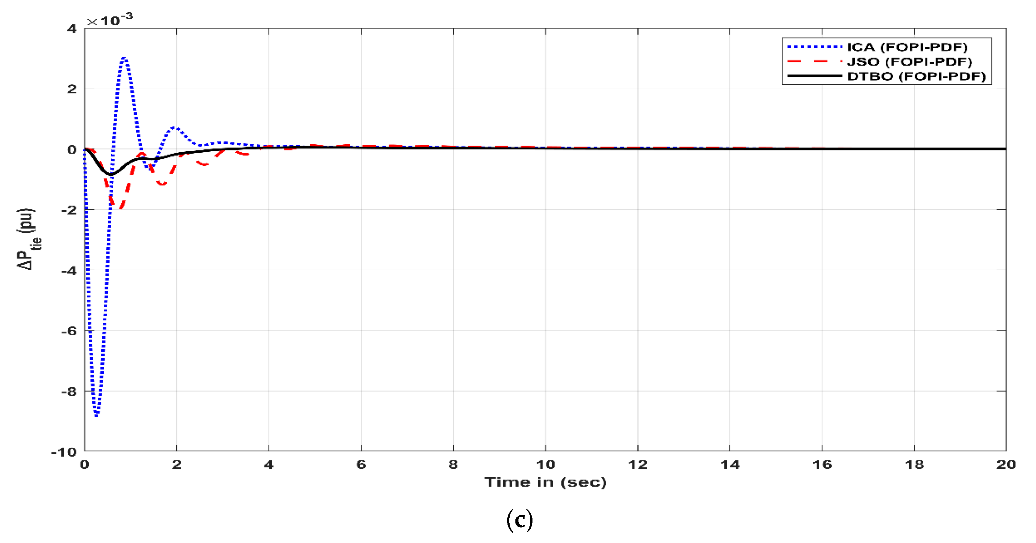 Fractalfract 07 00315 g008b