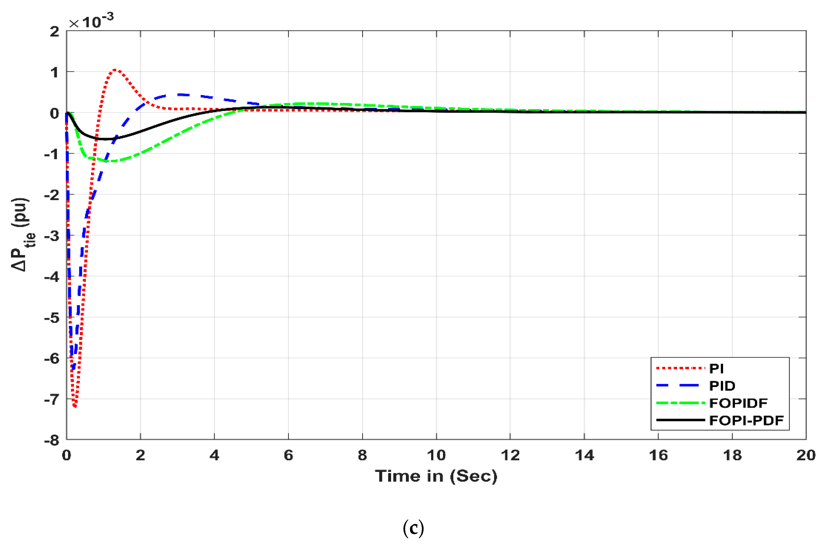 Fractalfract 07 00315 g009b
