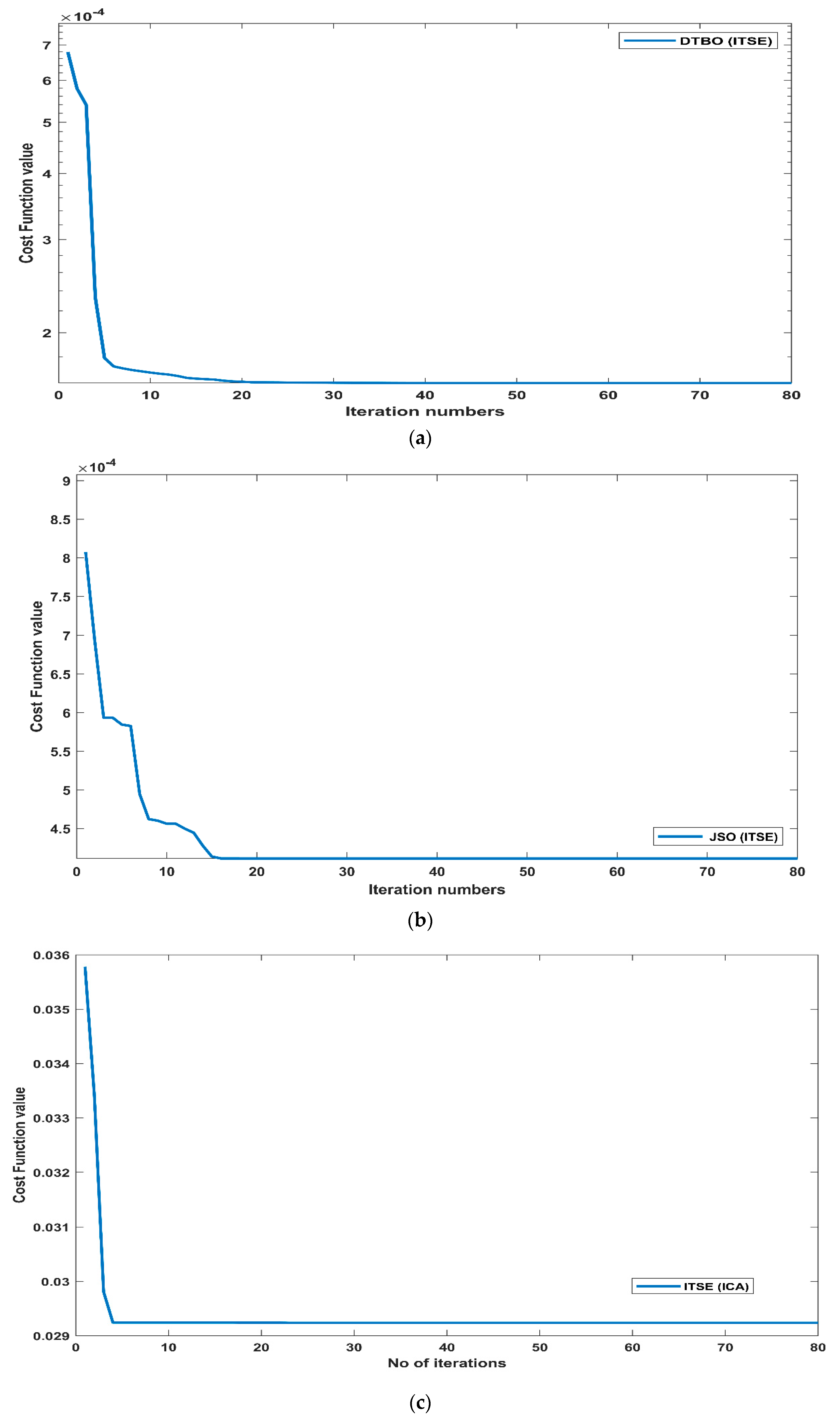 Fractalfract 07 00315 g010