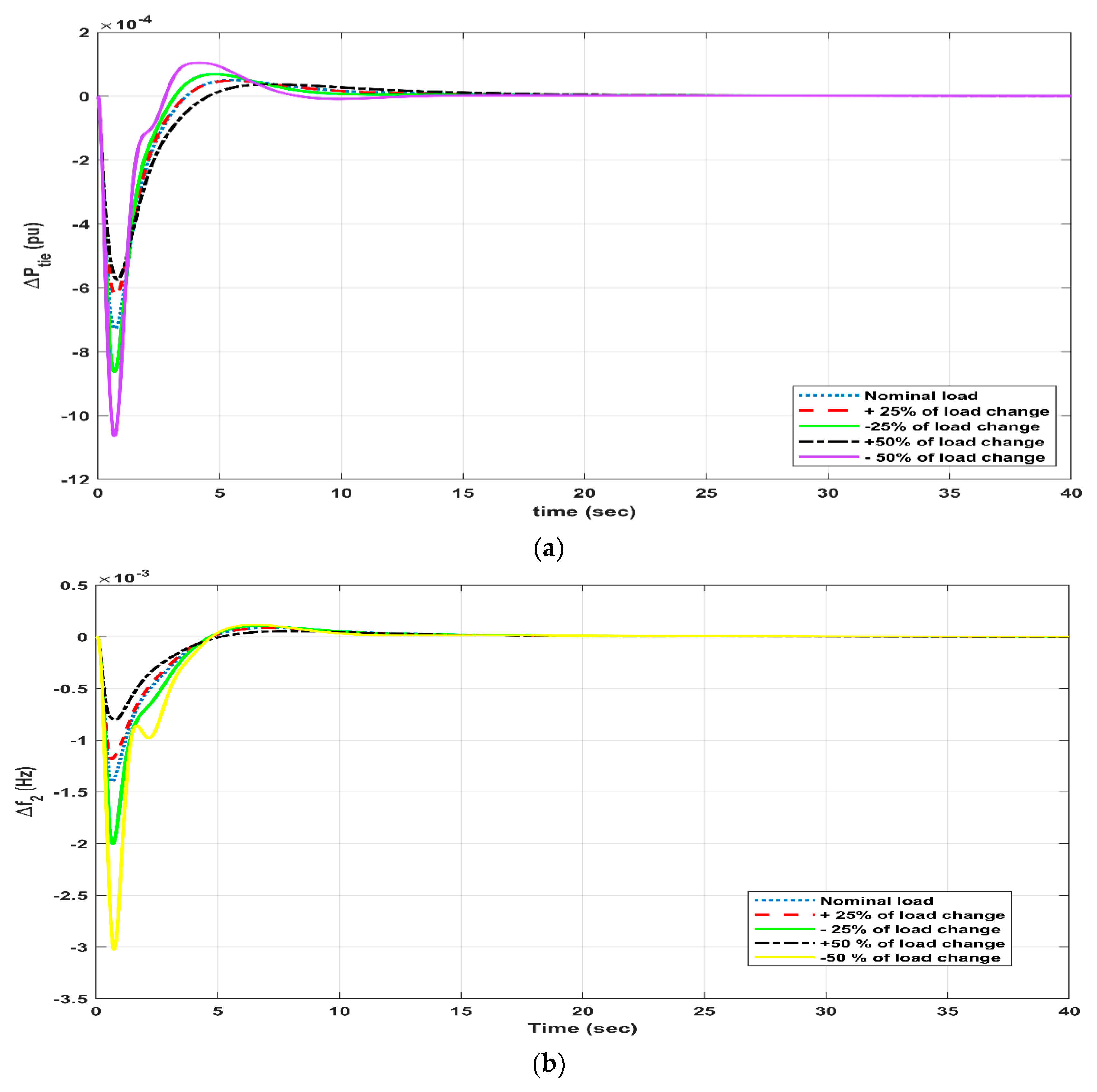 Fractalfract 07 00315 g011a