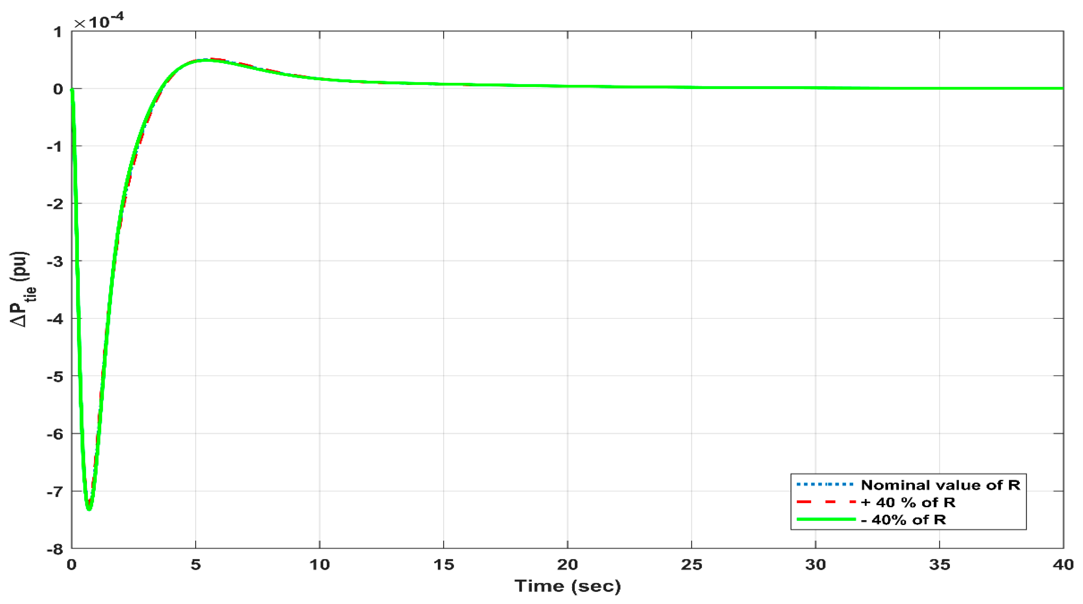 Fractalfract 07 00315 g012