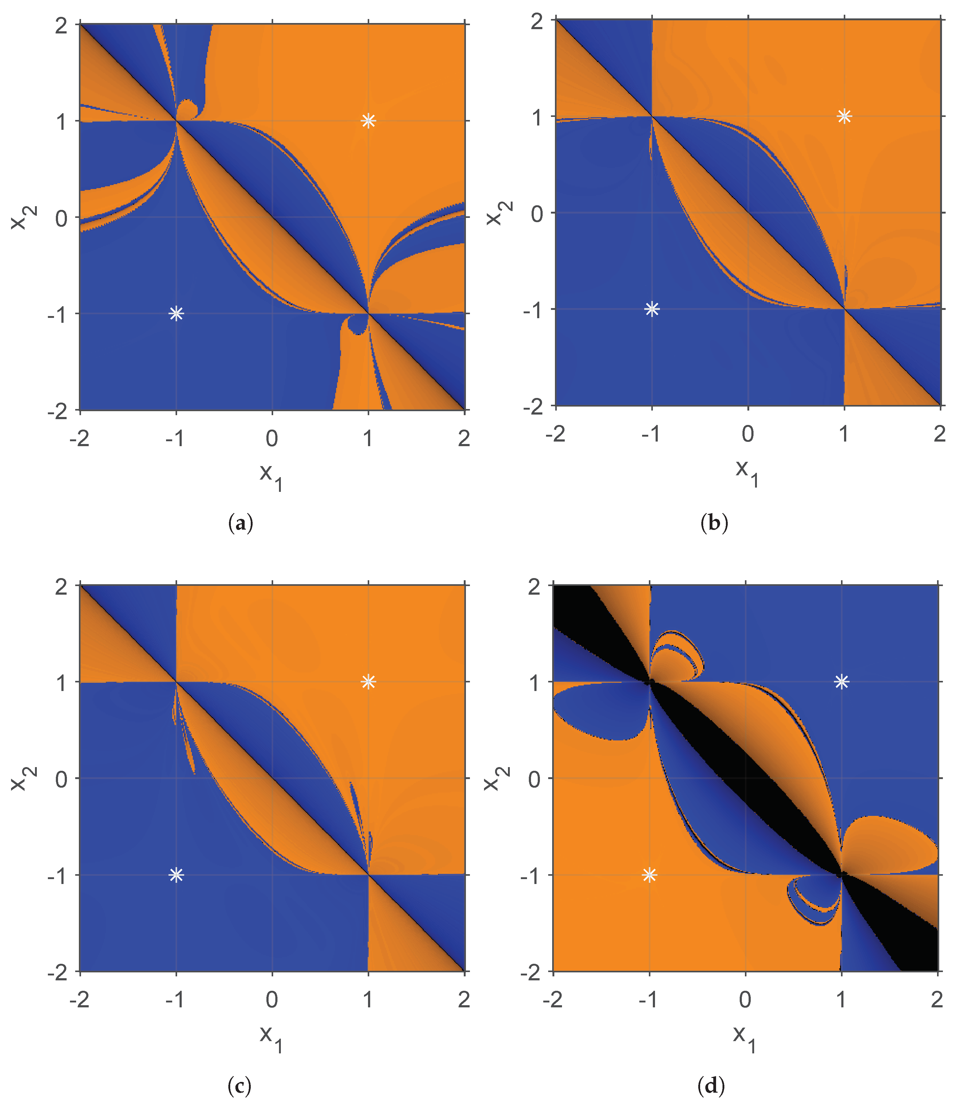 Fractalfract 07 00317 g006