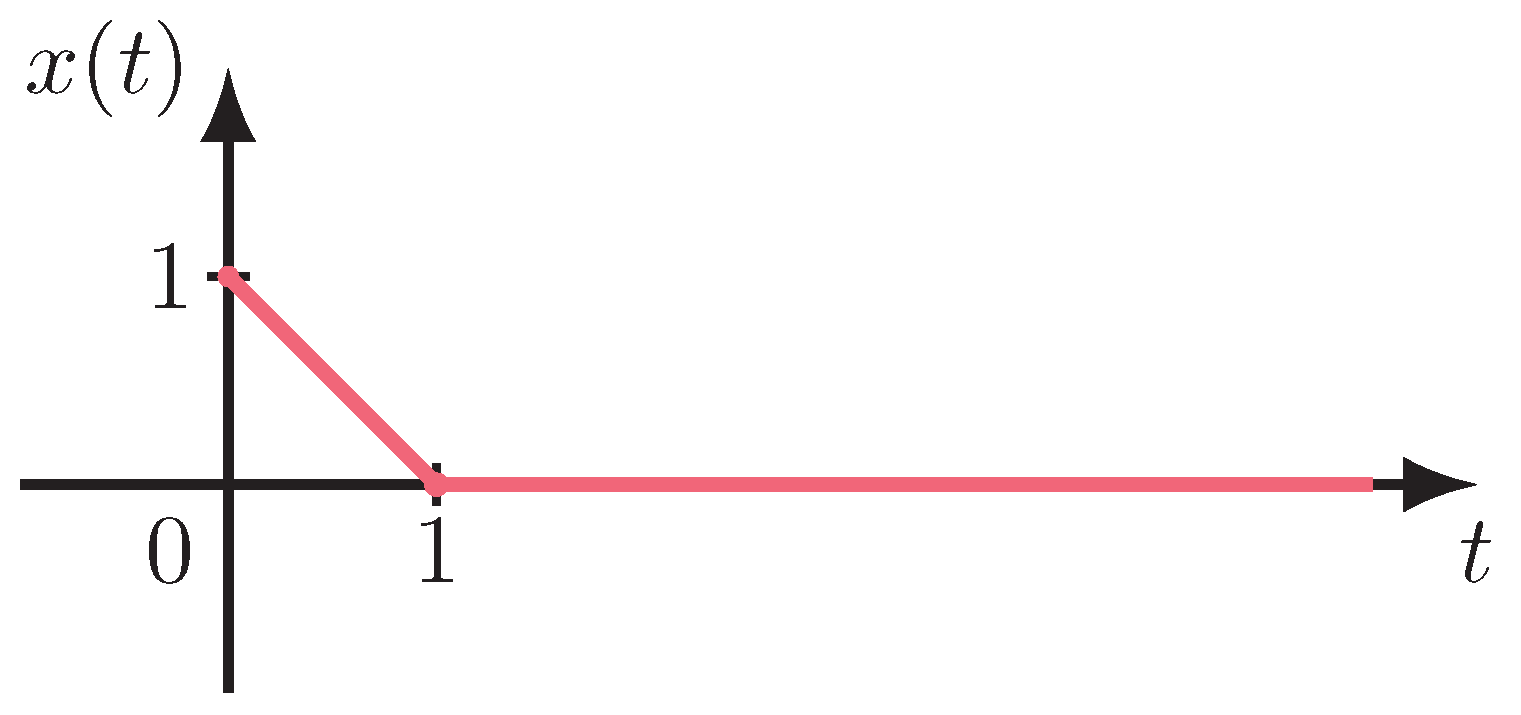 Fractalfract 07 00320 g001