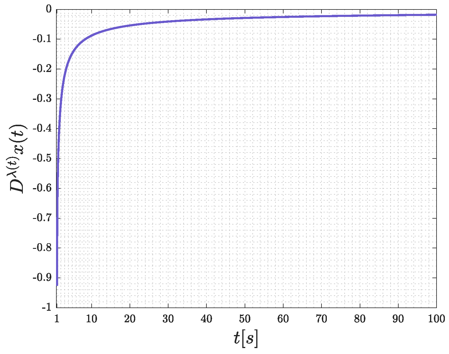 Fractalfract 07 00320 g003