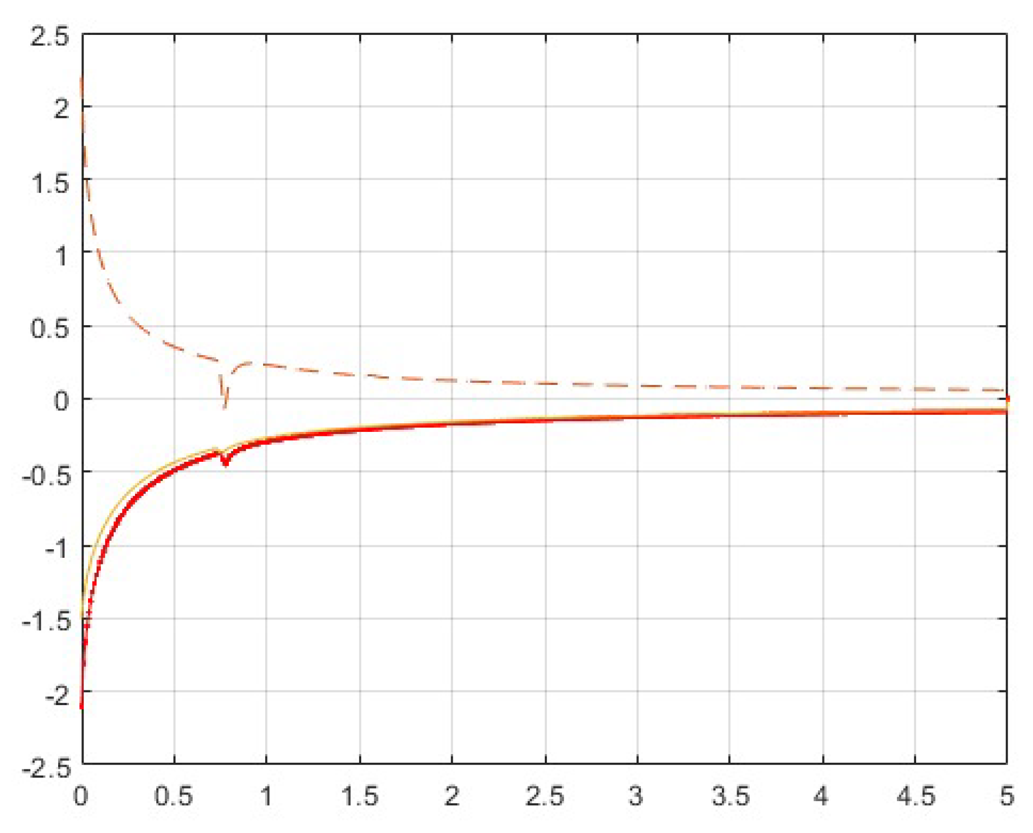 Fractalfract 07 00322 g009