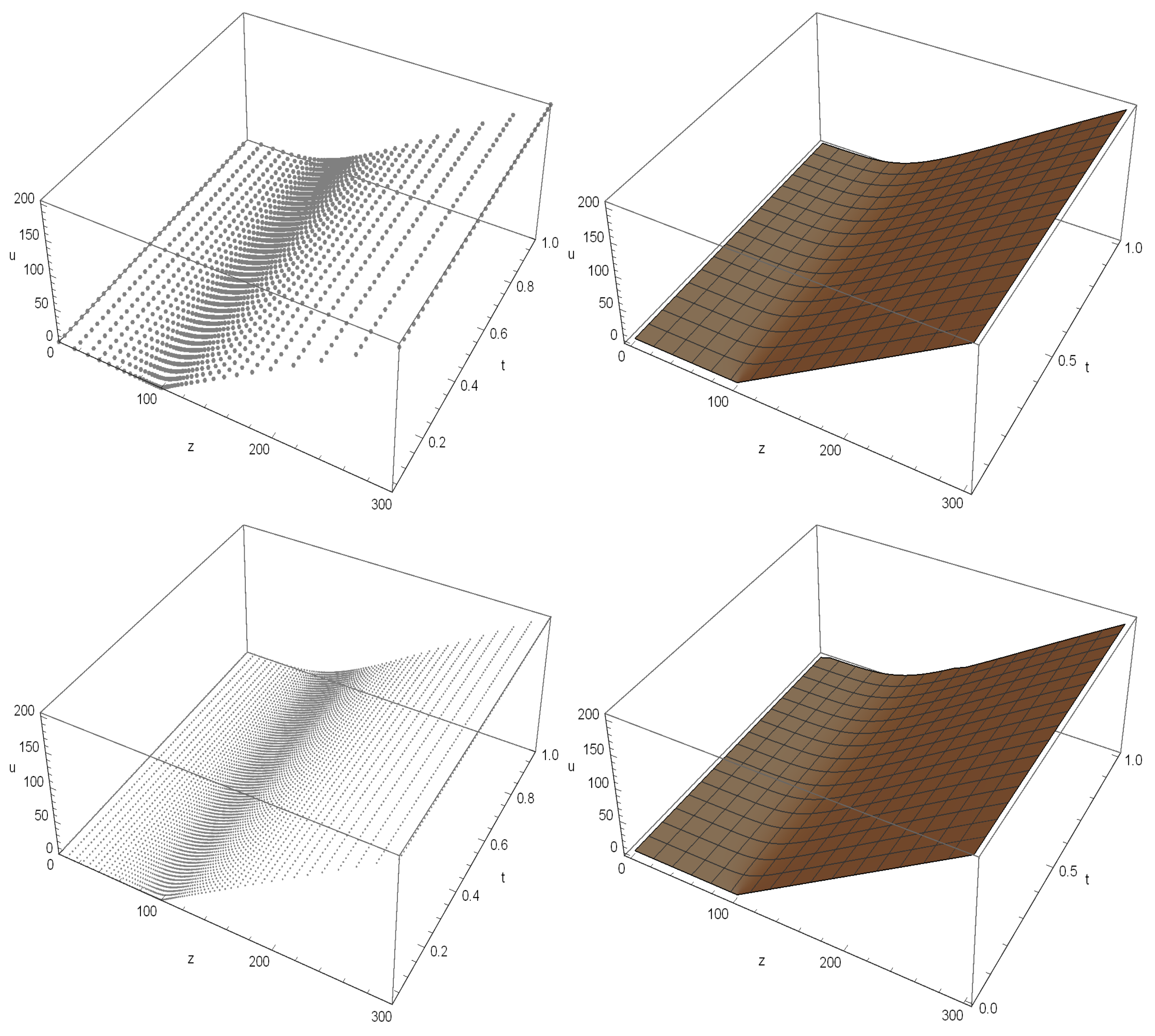 Fractalfract 07 00323 g001 Fractalfract 07 00323 g001