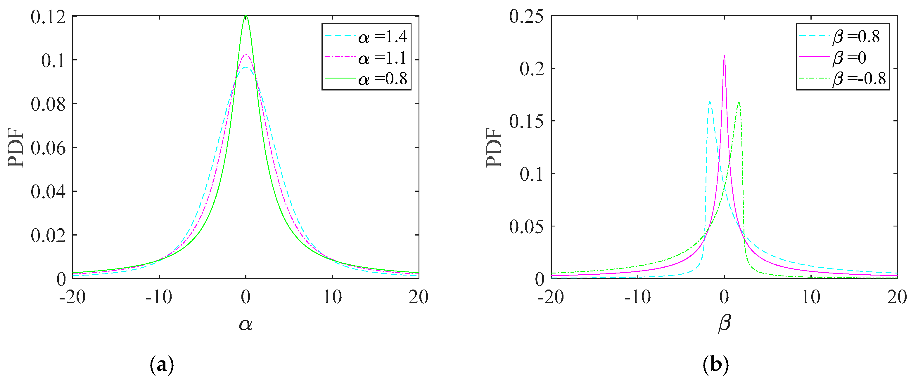 Fractalfract 07 00325 g001