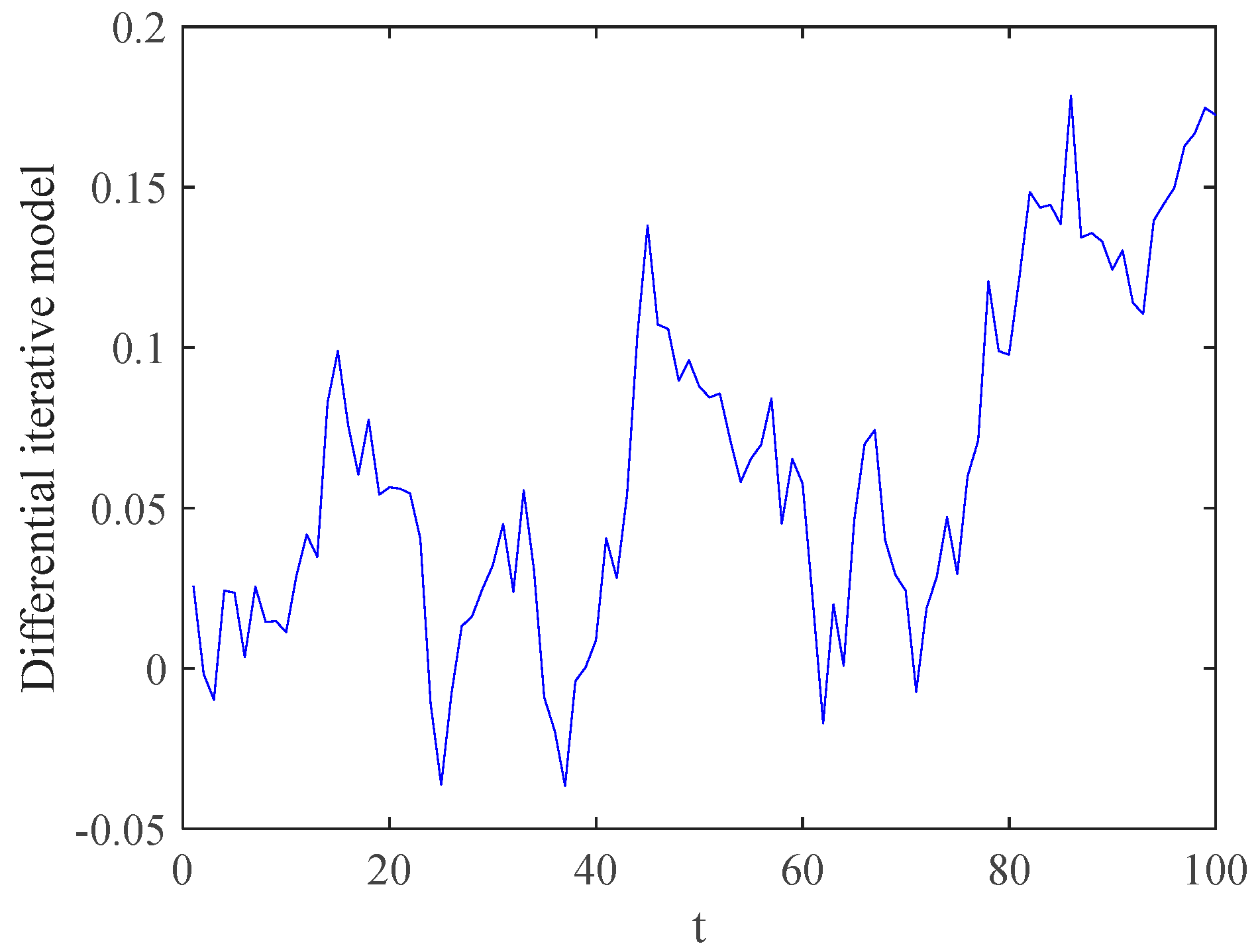 Fractalfract 07 00325 g005
