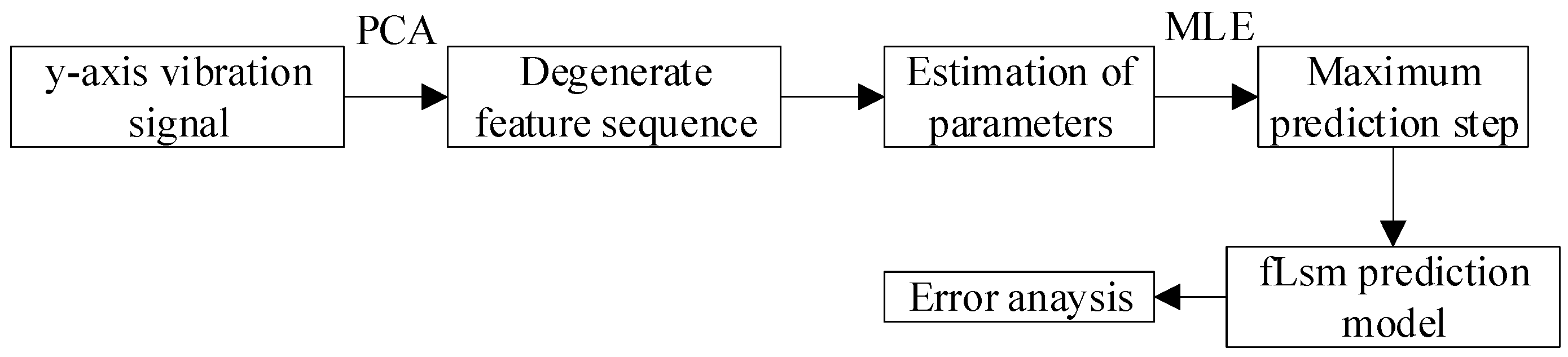 Fractalfract 07 00325 g013
