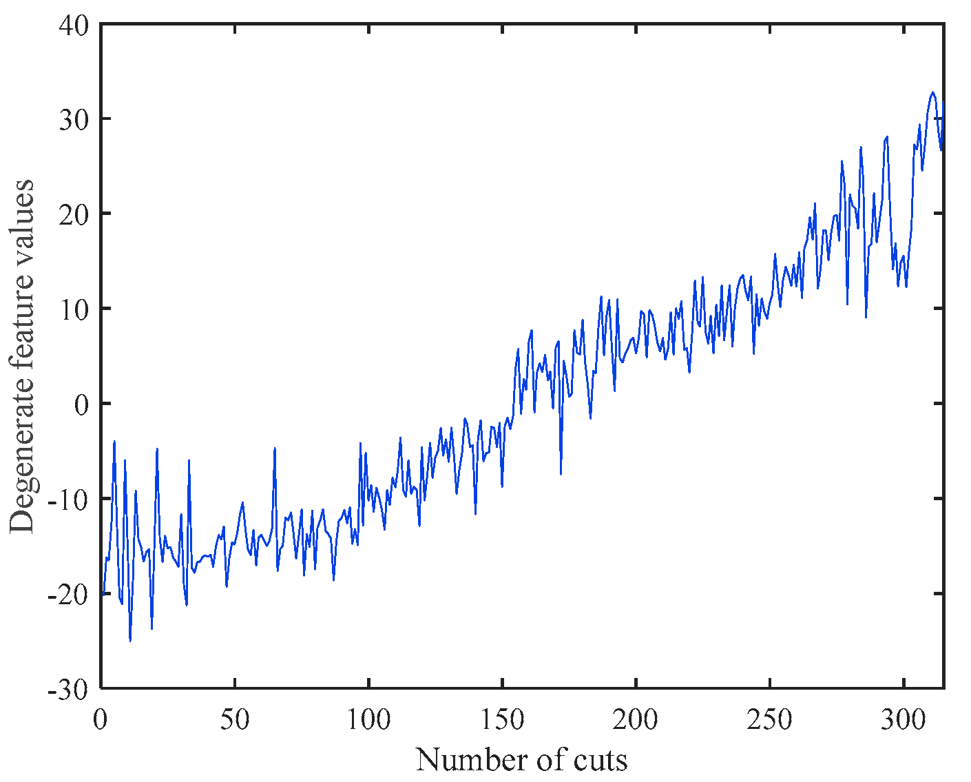 Fractalfract 07 00325 g016