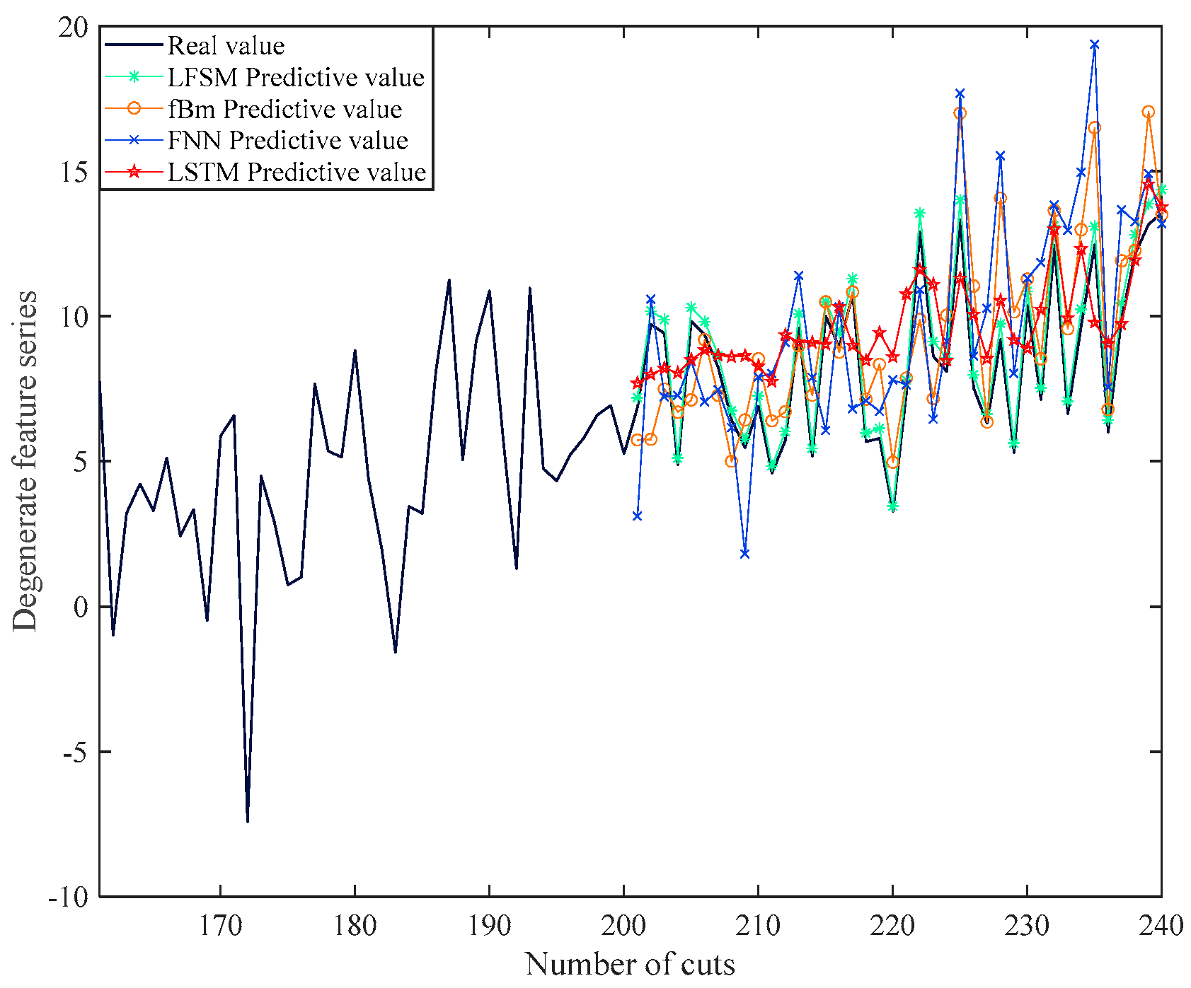 Fractalfract 07 00325 g020