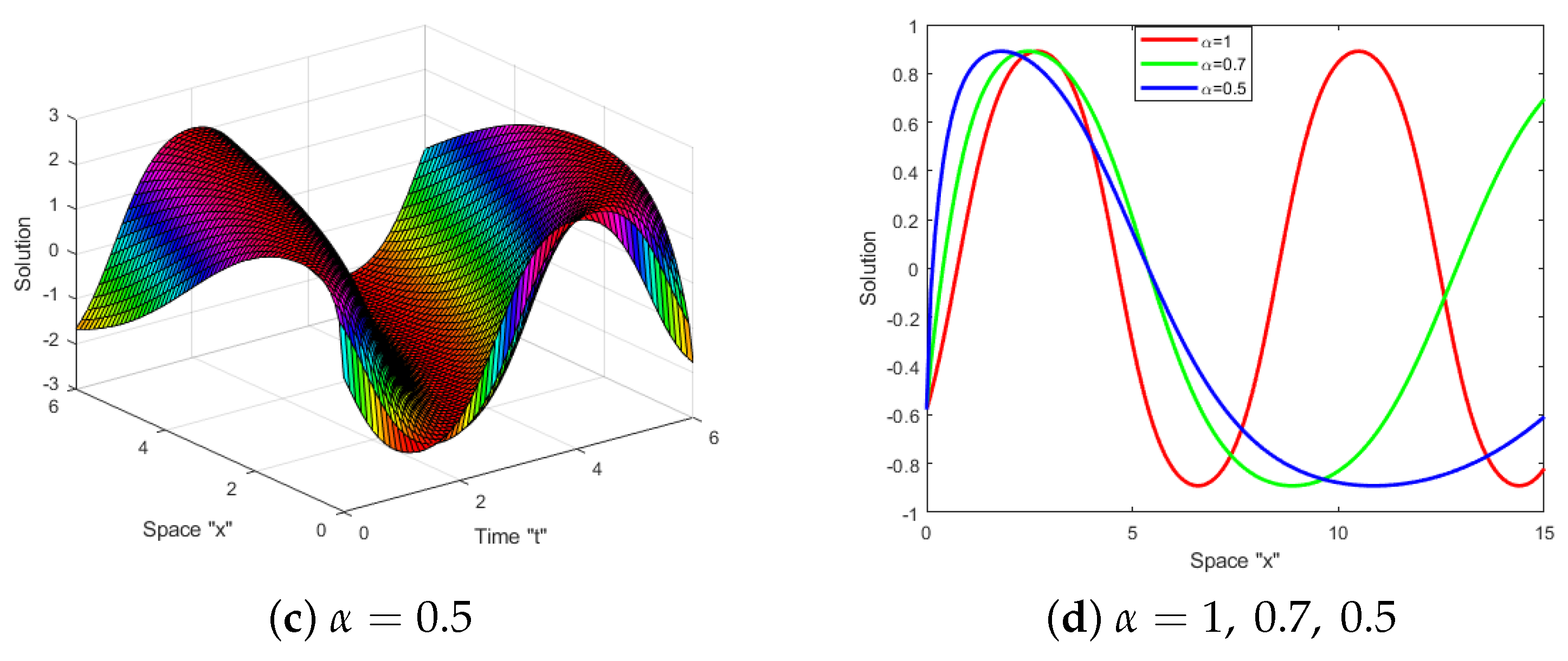 Fractalfract 07 00328 g001b