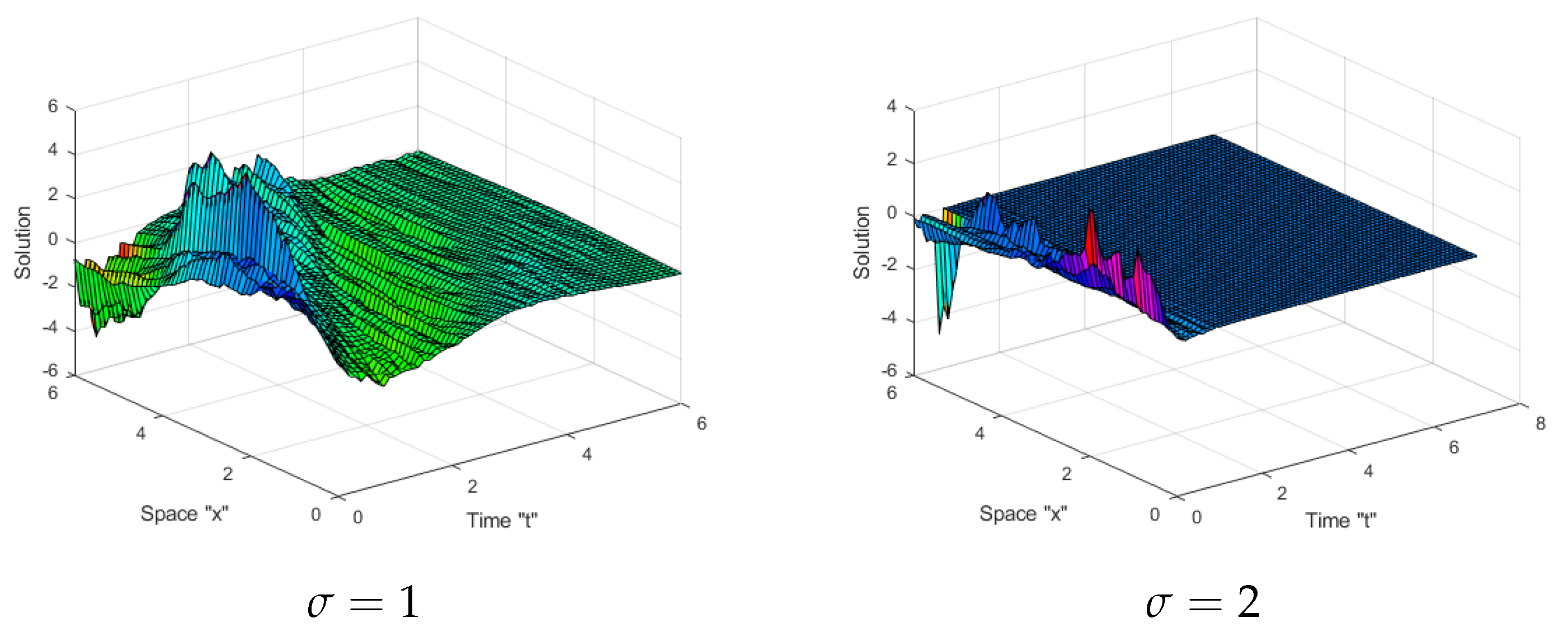 Fractalfract 07 00328 g004b