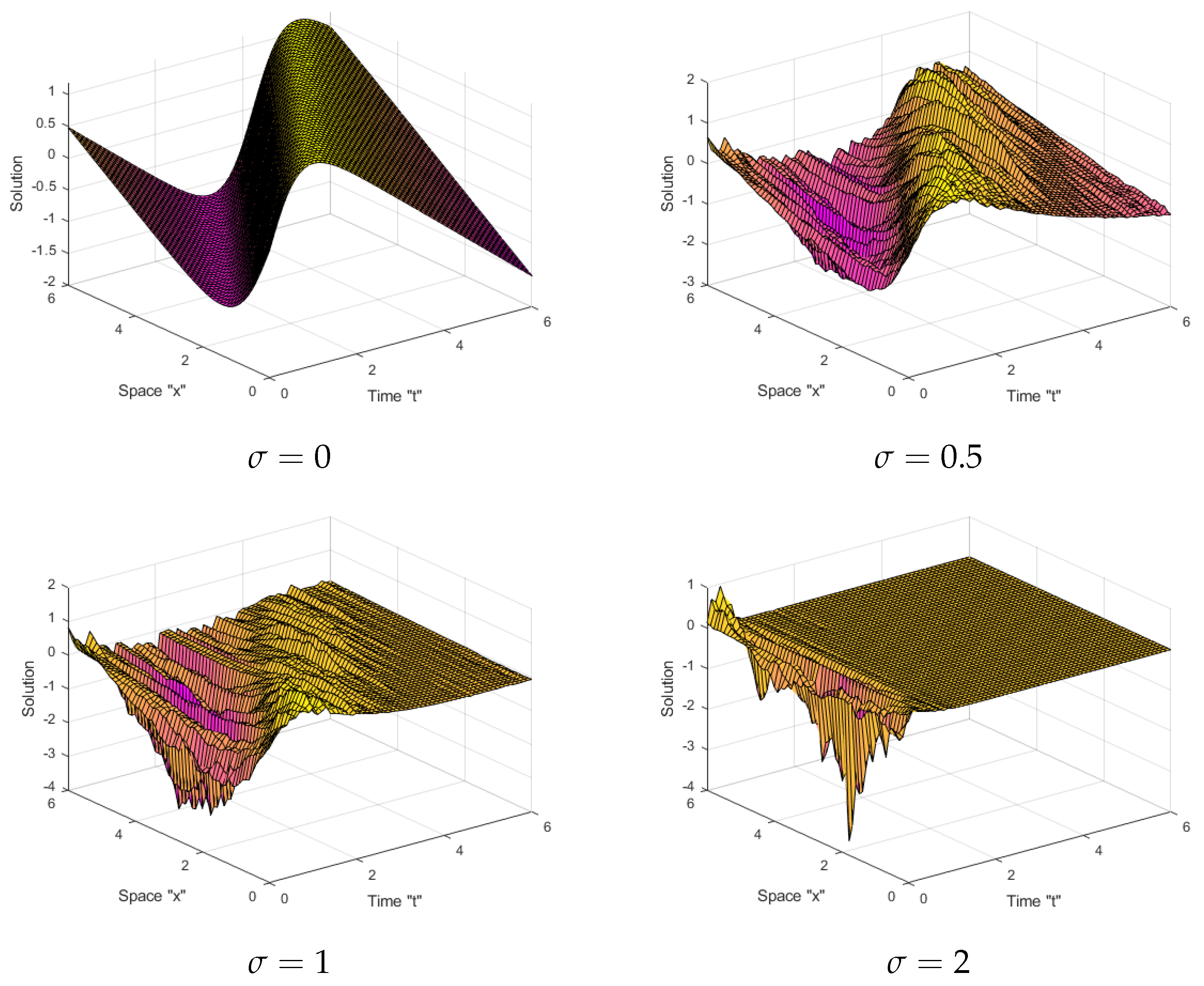 Fractalfract 07 00328 g006