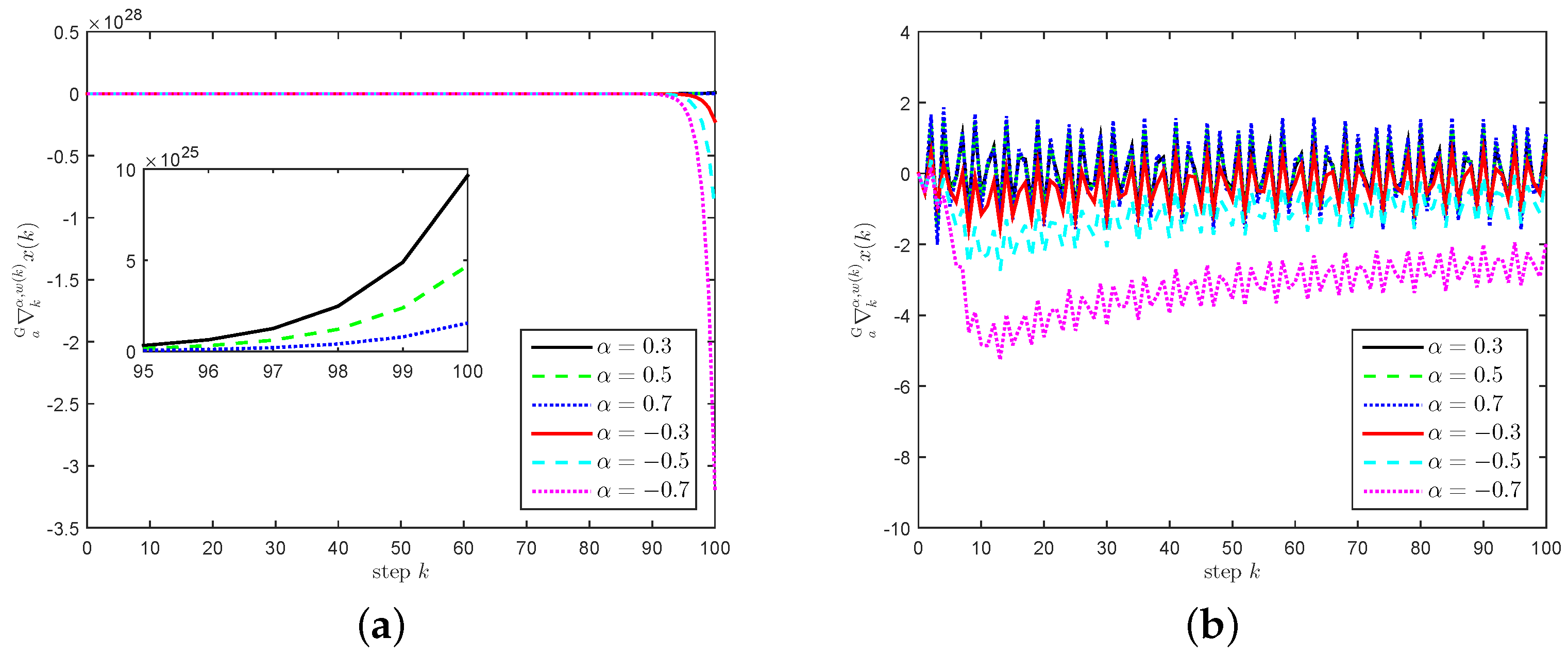 Fractalfract 07 00330 g001