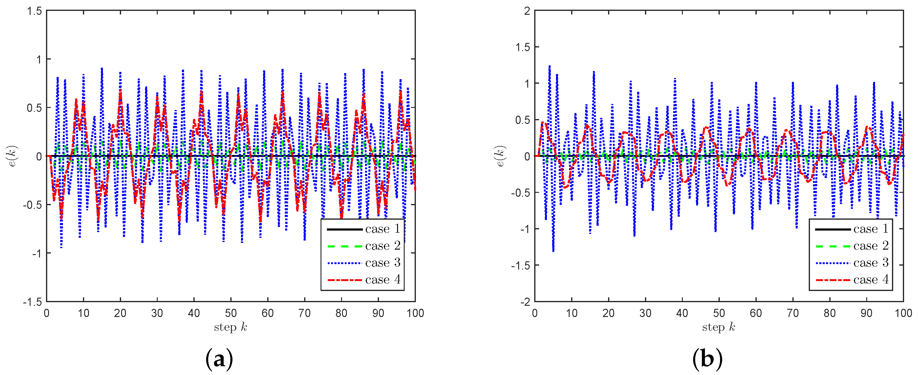 Fractalfract 07 00330 g003