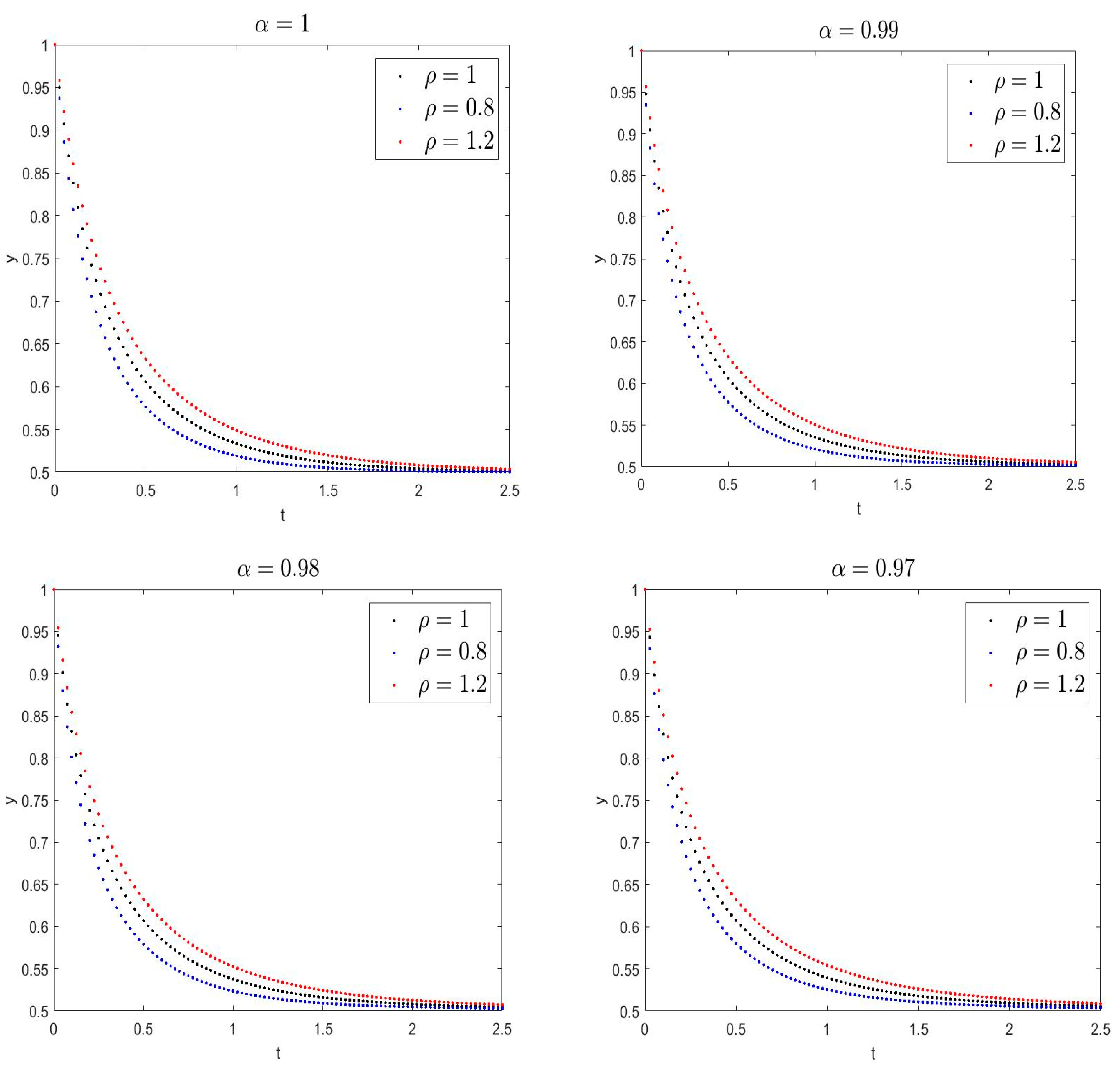 Fractalfract 07 00332 g001 Fractalfract 07 00332 g001