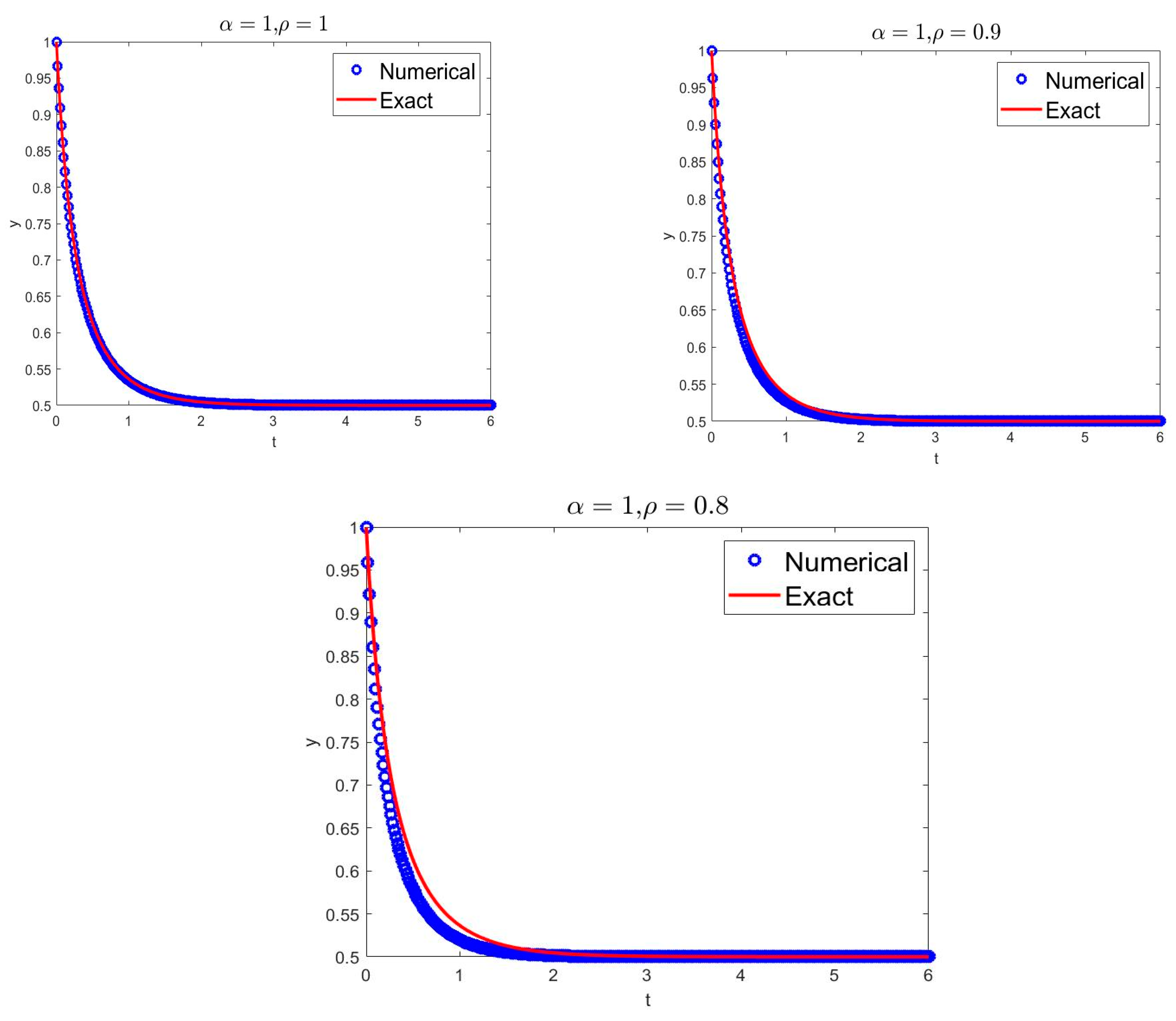 Fractalfract 07 00332 g004 Fractalfract 07 00332 g004