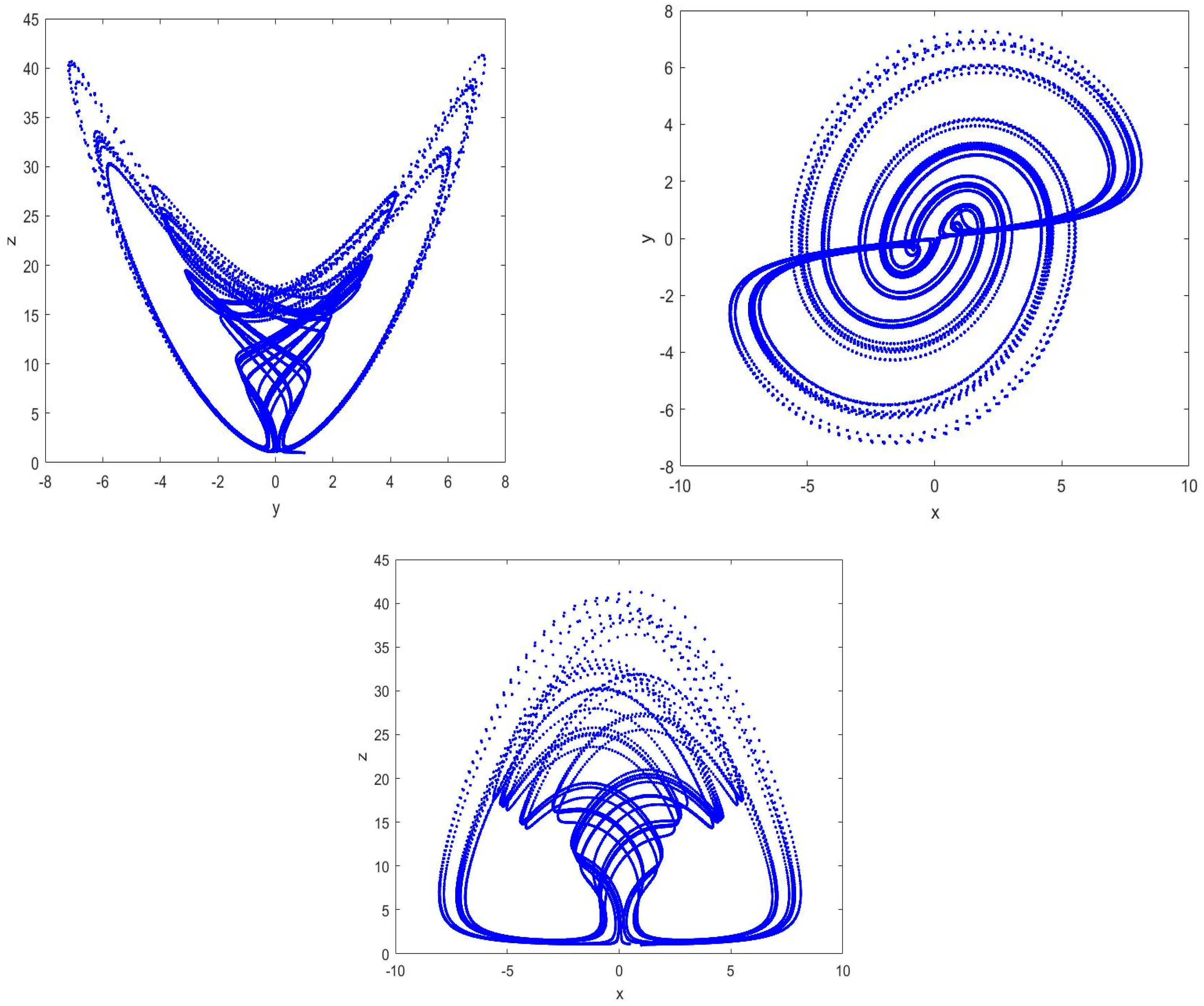 Fractalfract 07 00332 g005 Fractalfract 07 00332 g005