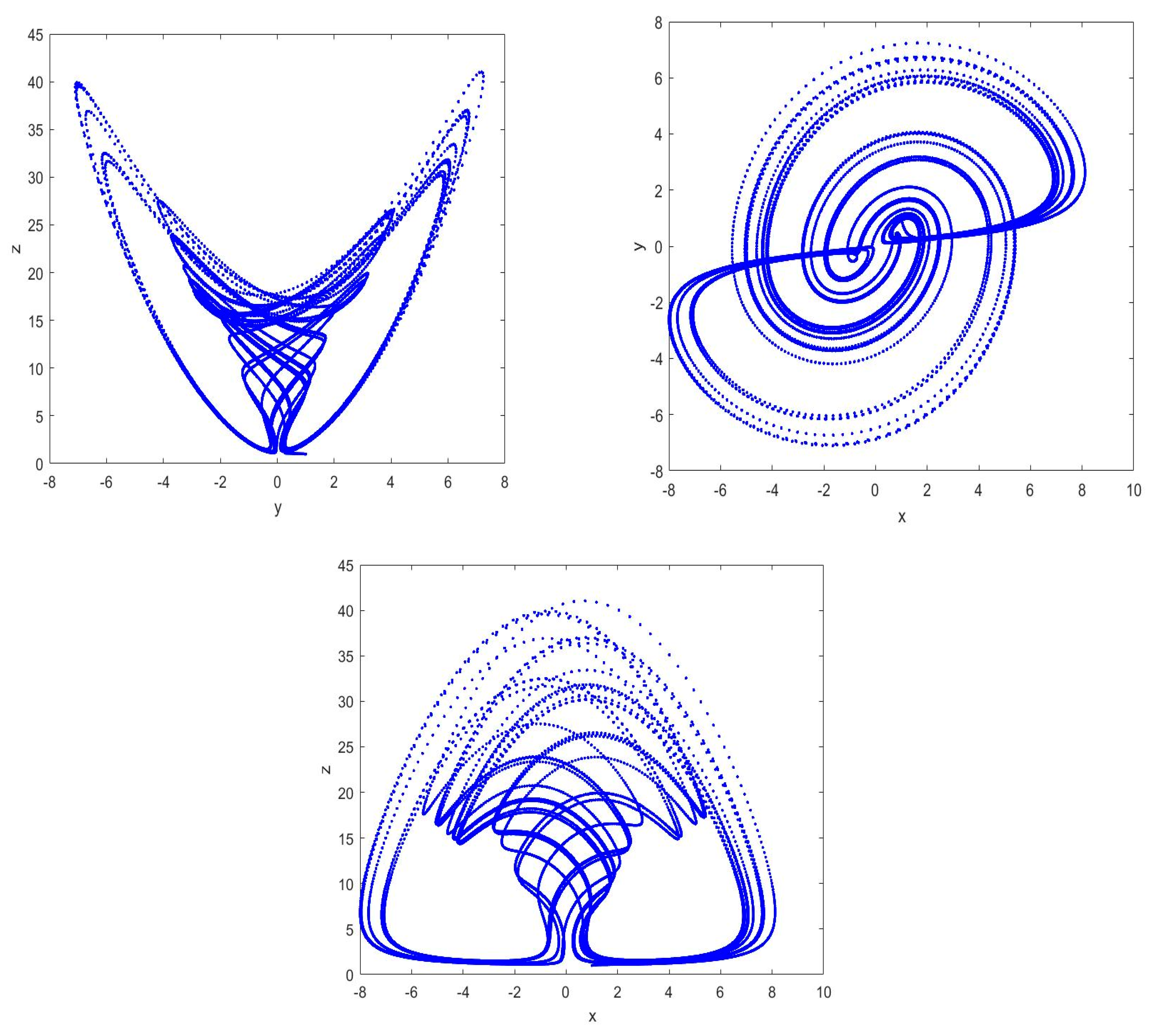 Fractalfract 07 00332 g006 Fractalfract 07 00332 g006