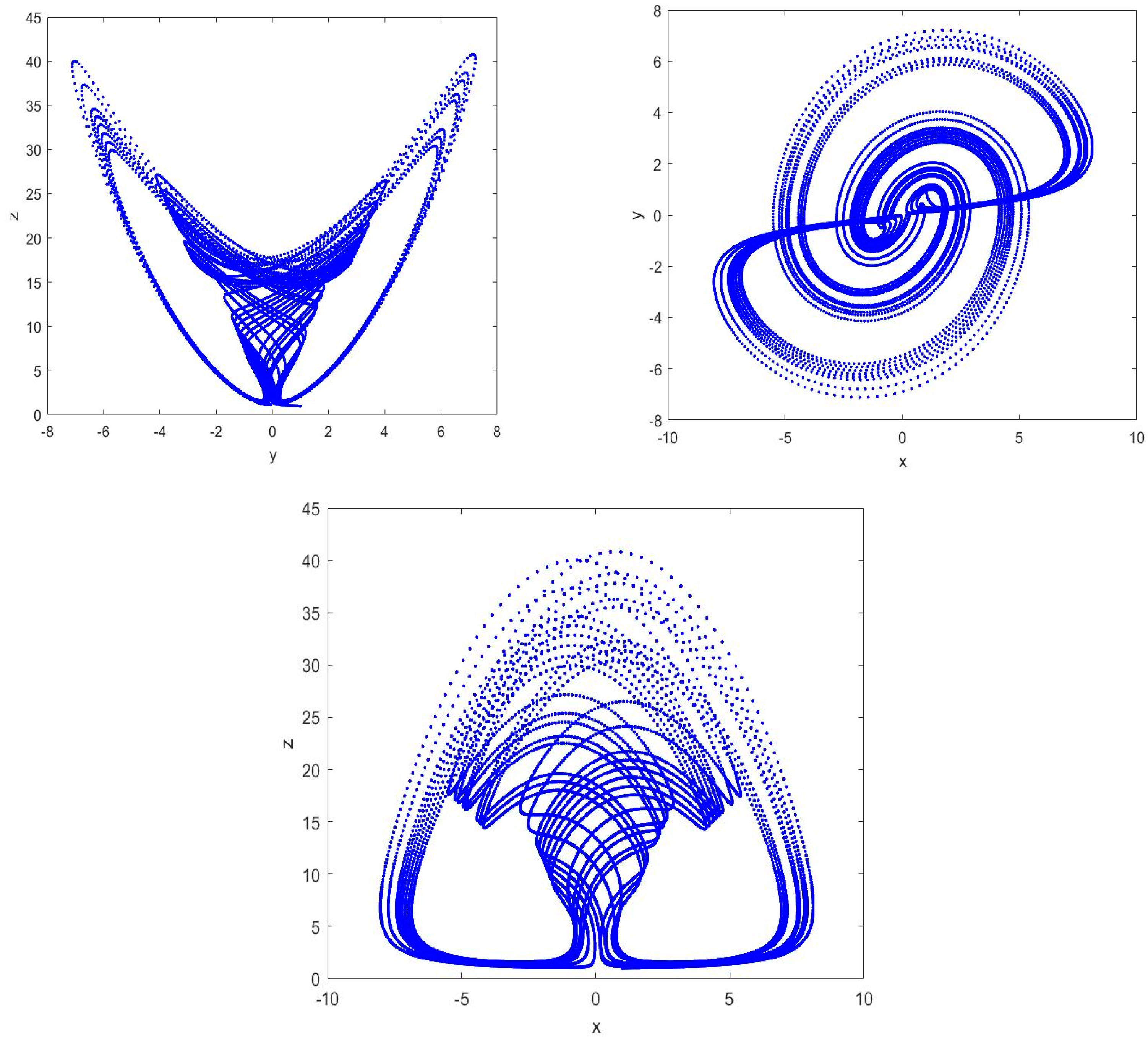 Fractalfract 07 00332 g007 Fractalfract 07 00332 g007