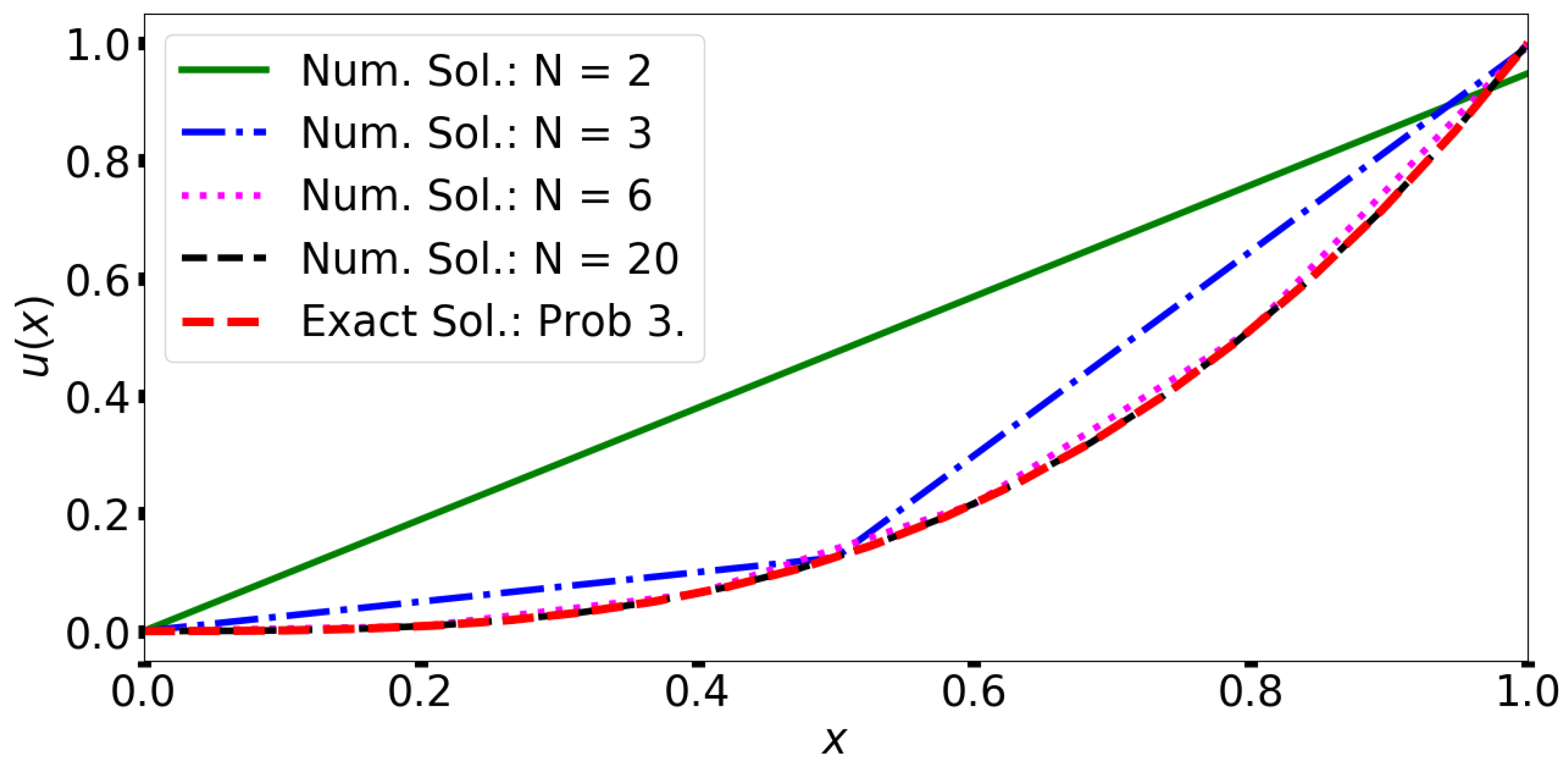 Fractalfract 07 00333 g003