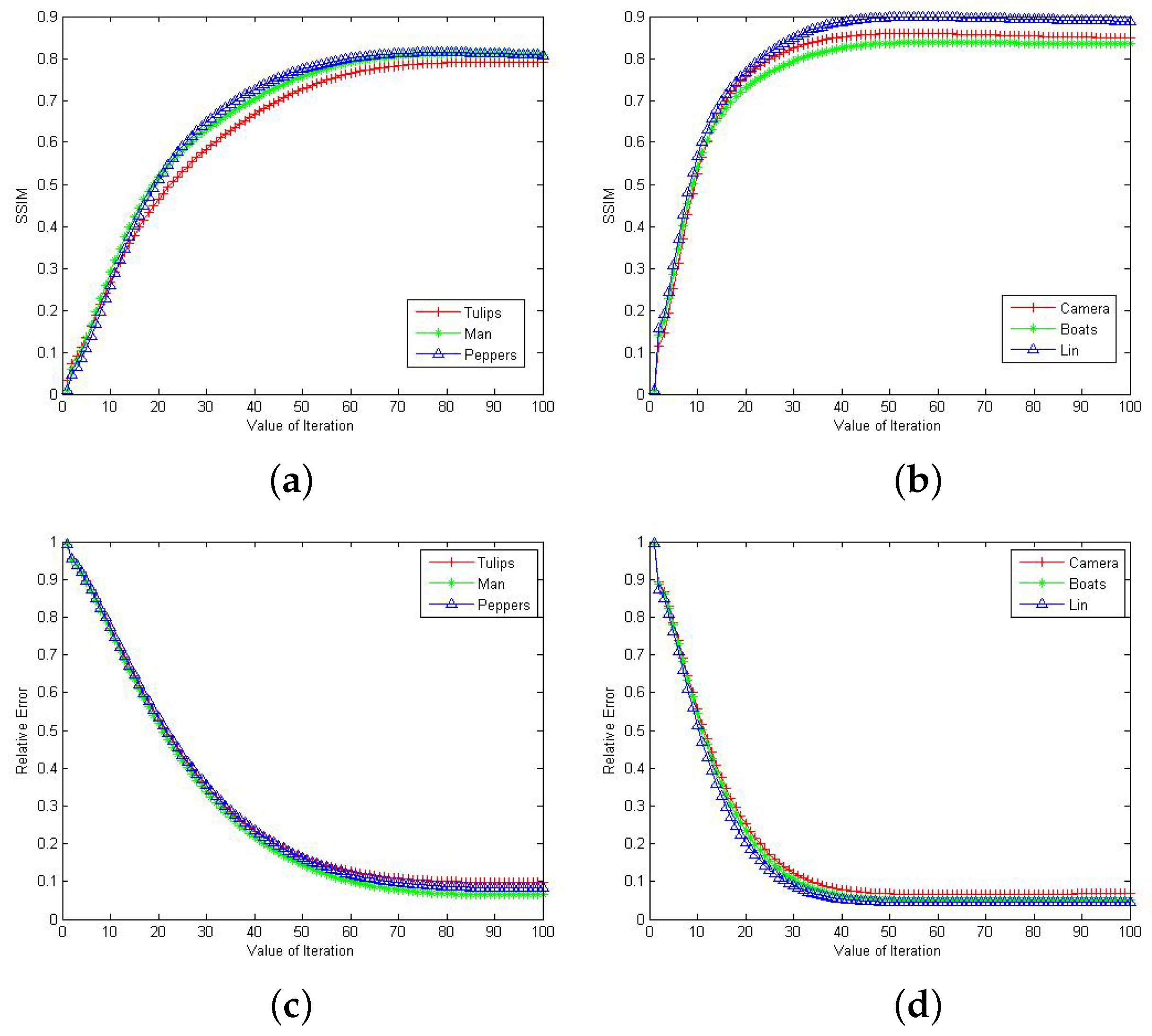 Fractalfract 07 00336 g010