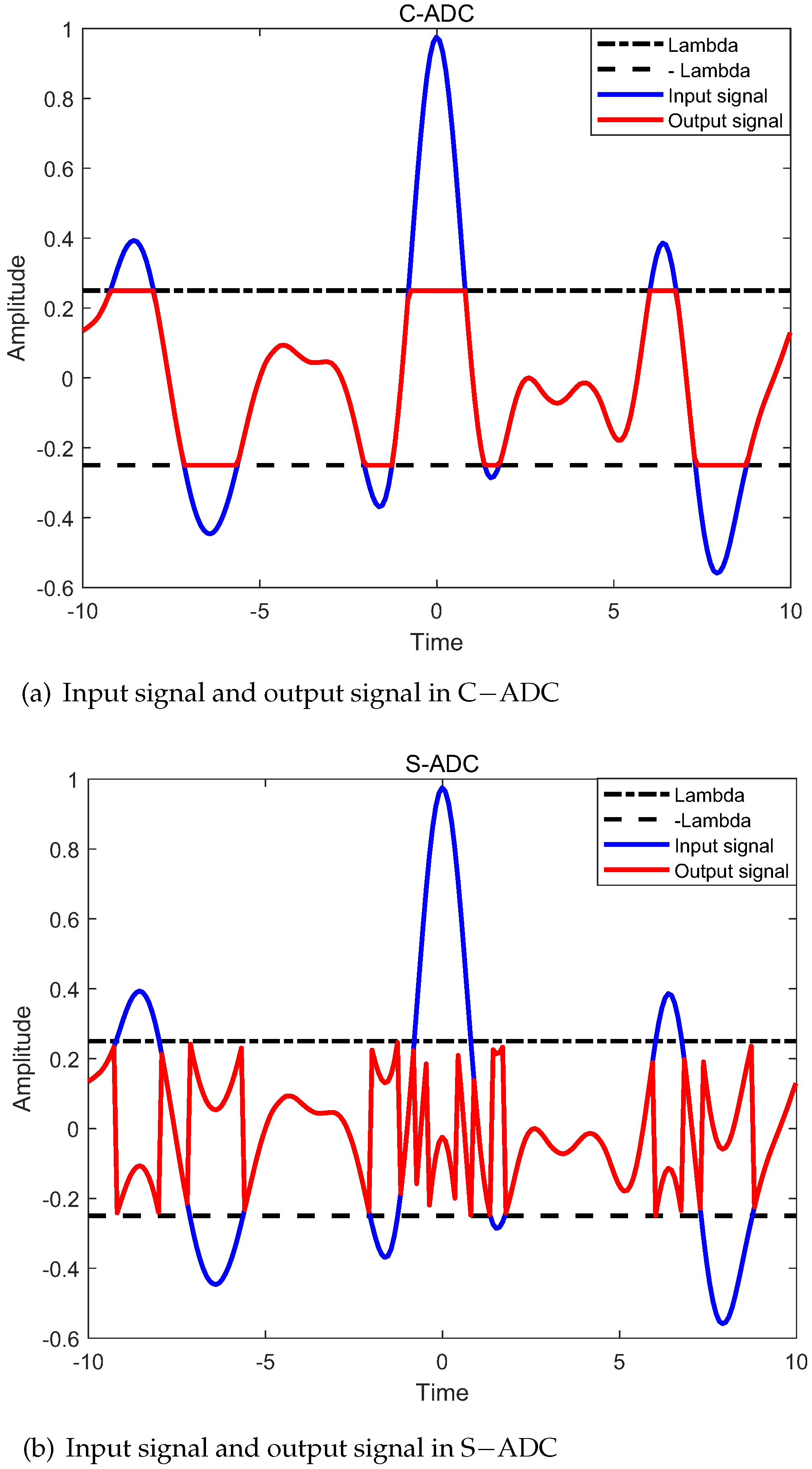 Fractalfract 07 00338 g002