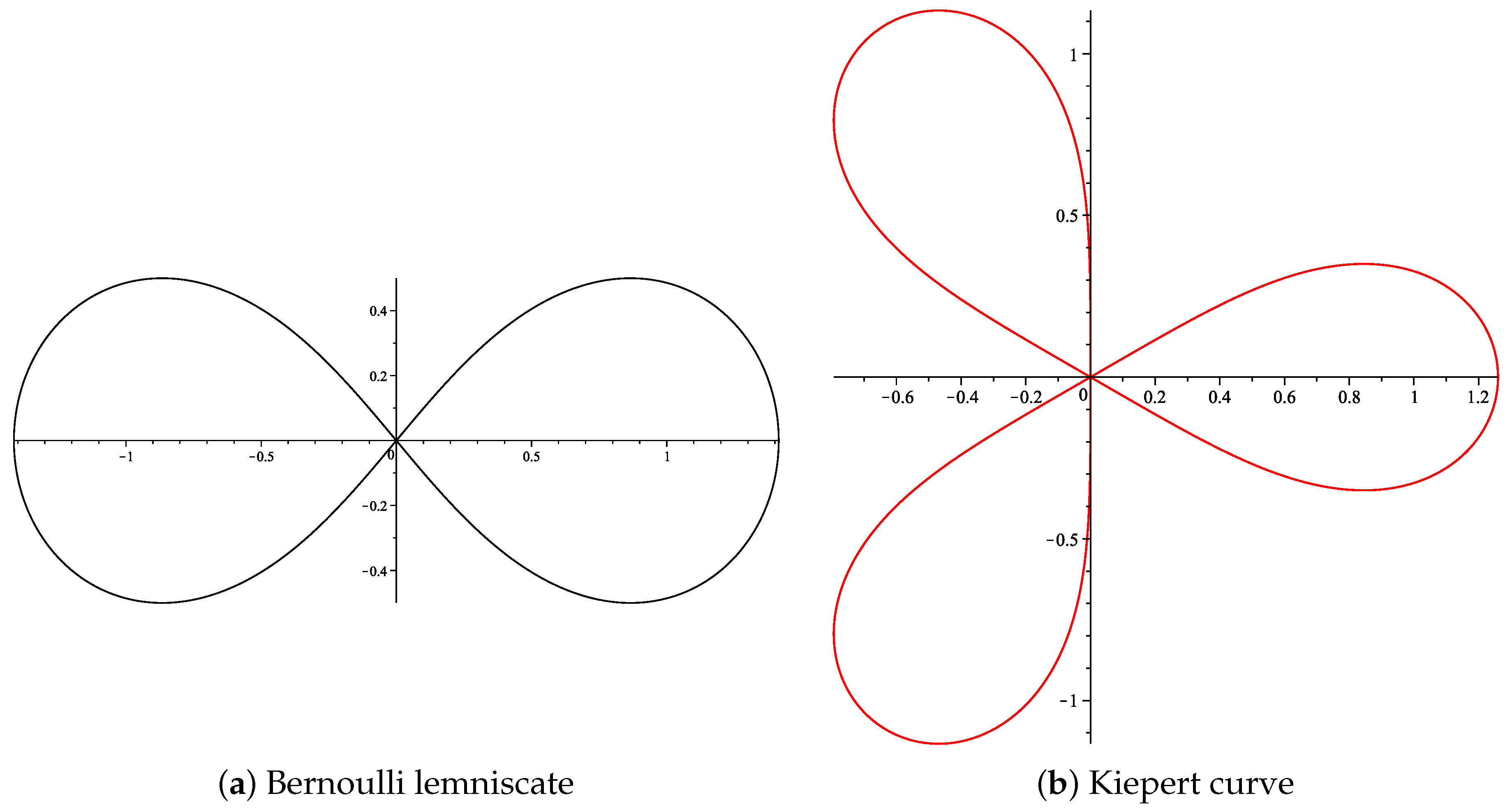 Fractalfract 07 00339 g002 Fractalfract 07 00339 g002