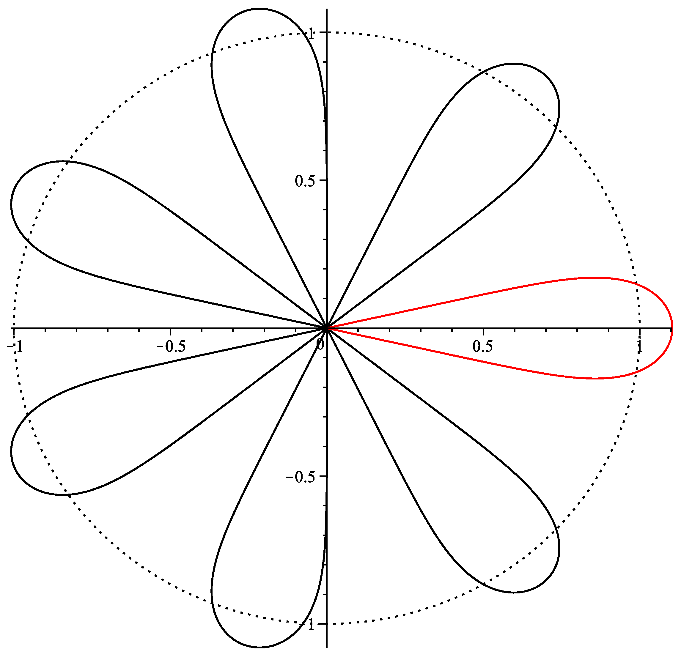 Fractalfract 07 00339 g003 Fractalfract 07 00339 g003