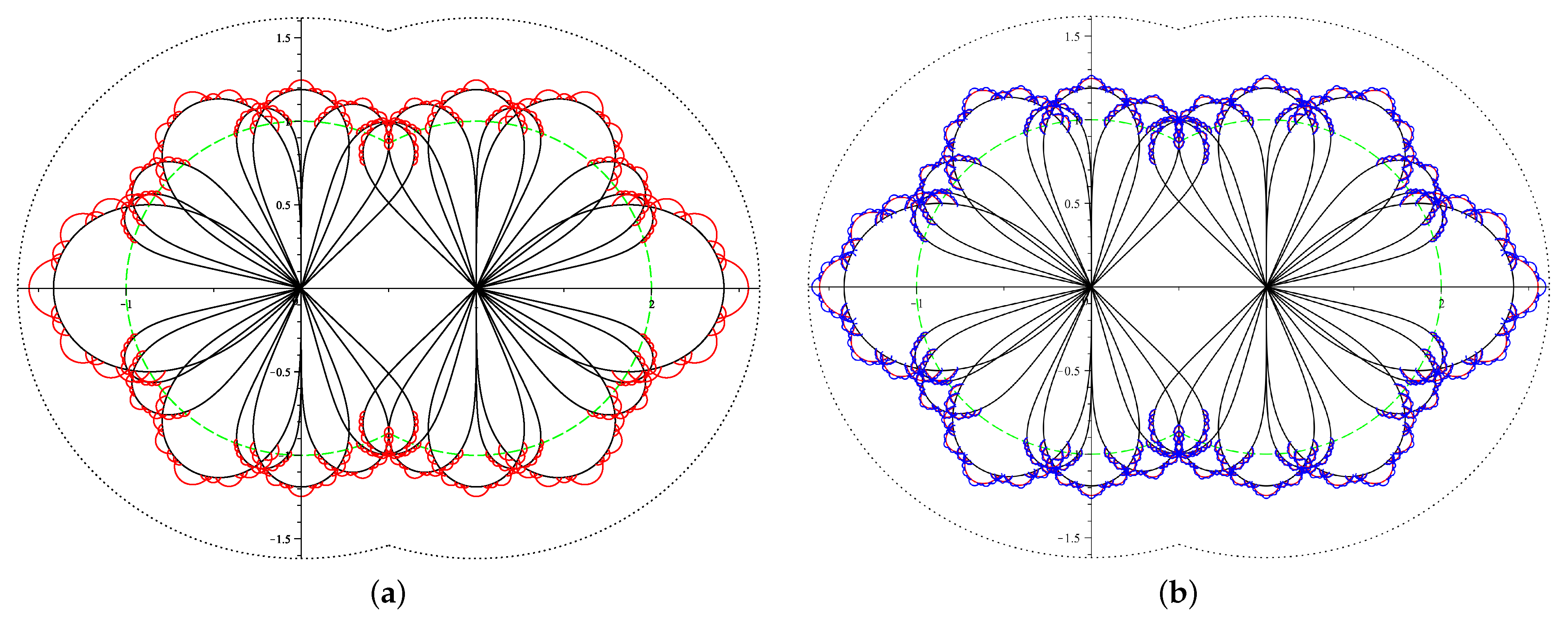 Fractalfract 07 00339 g006 Fractalfract 07 00339 g006
