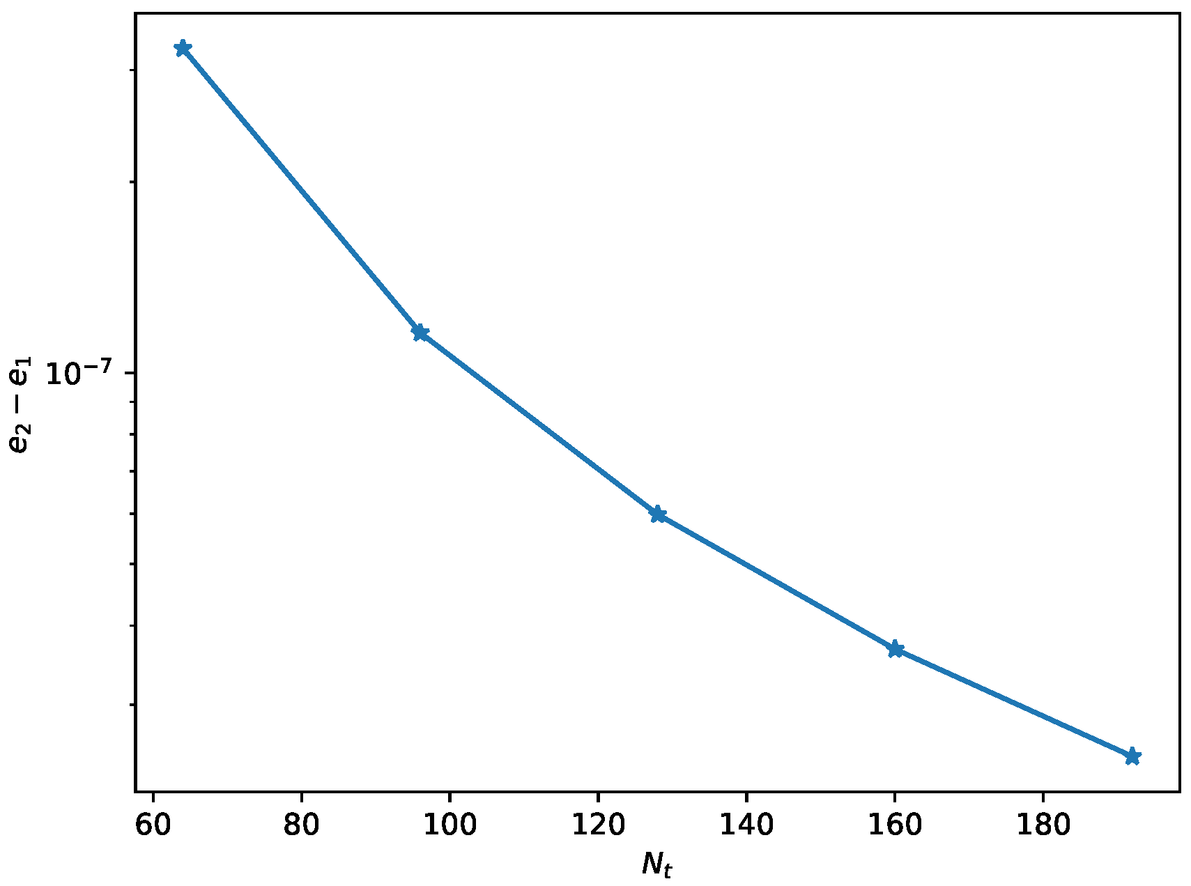 Fractalfract 07 00340 g002