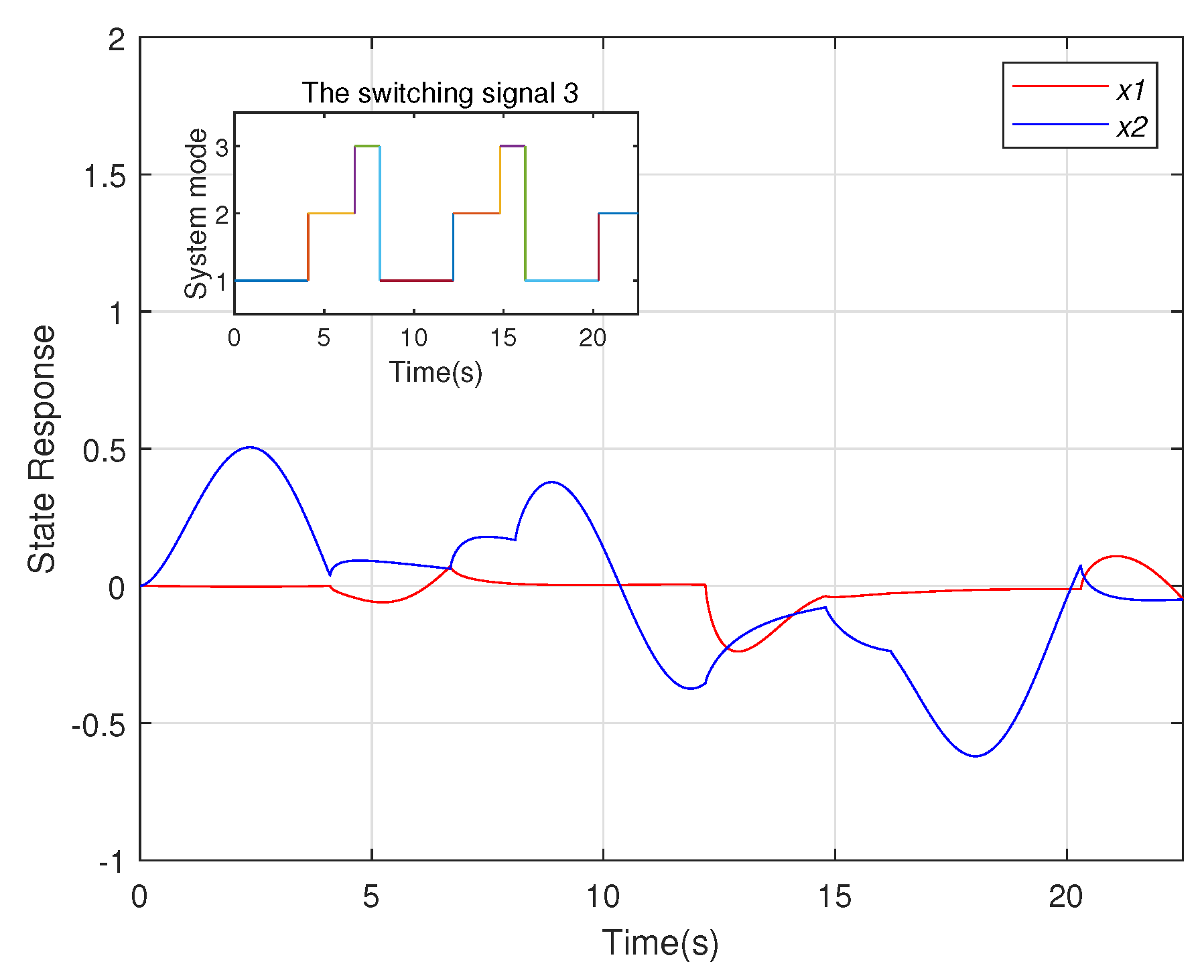 Fractalfract 07 00341 g003