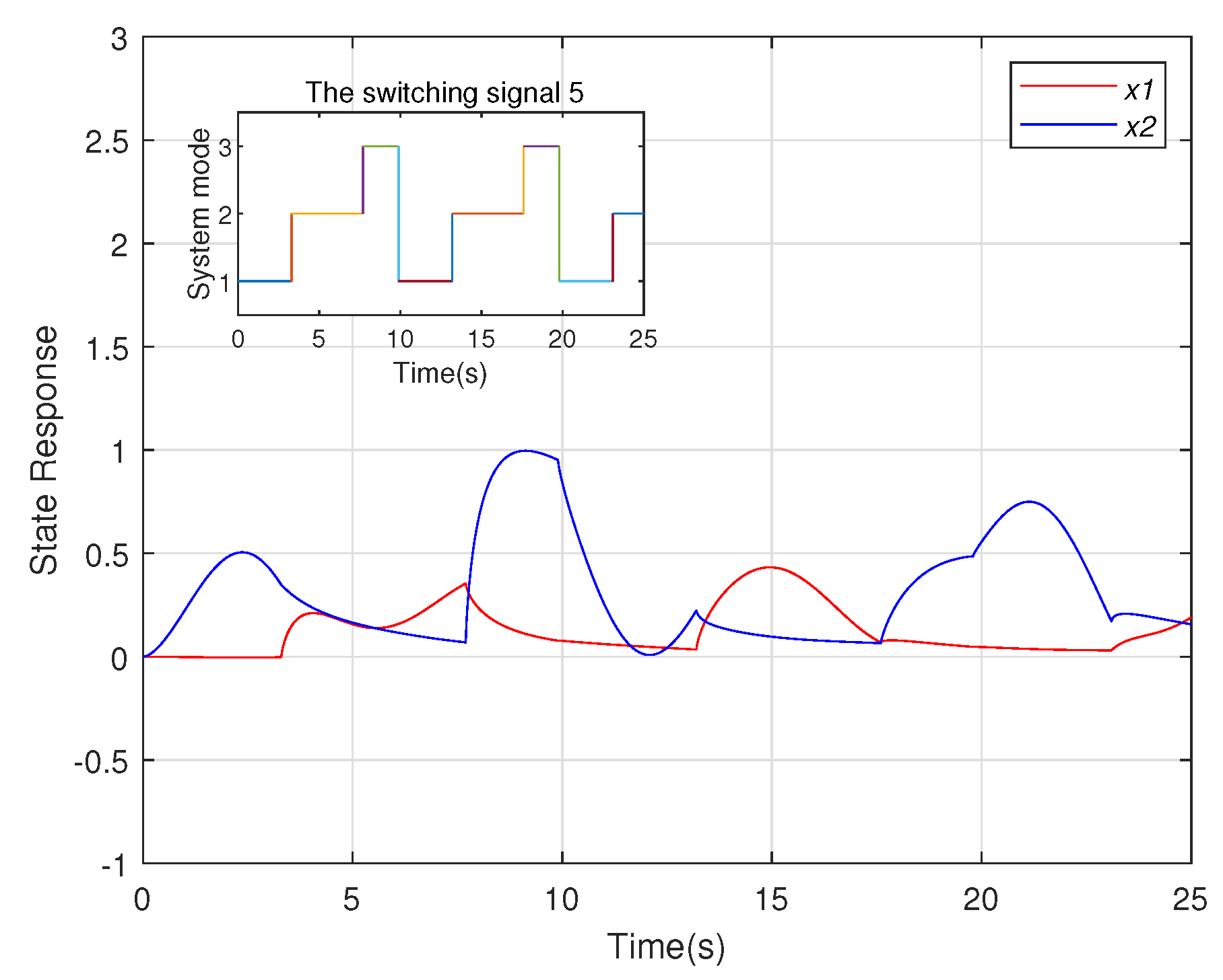 Fractalfract 07 00341 g005