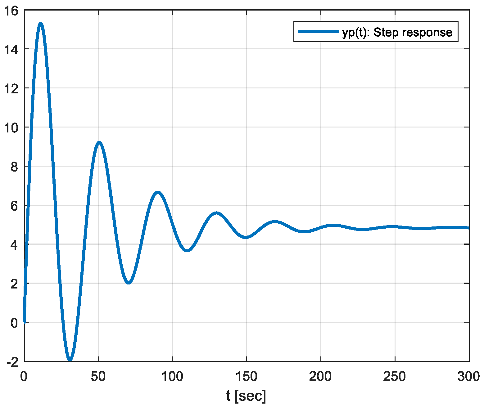 Fractalfract 07 00342 g004