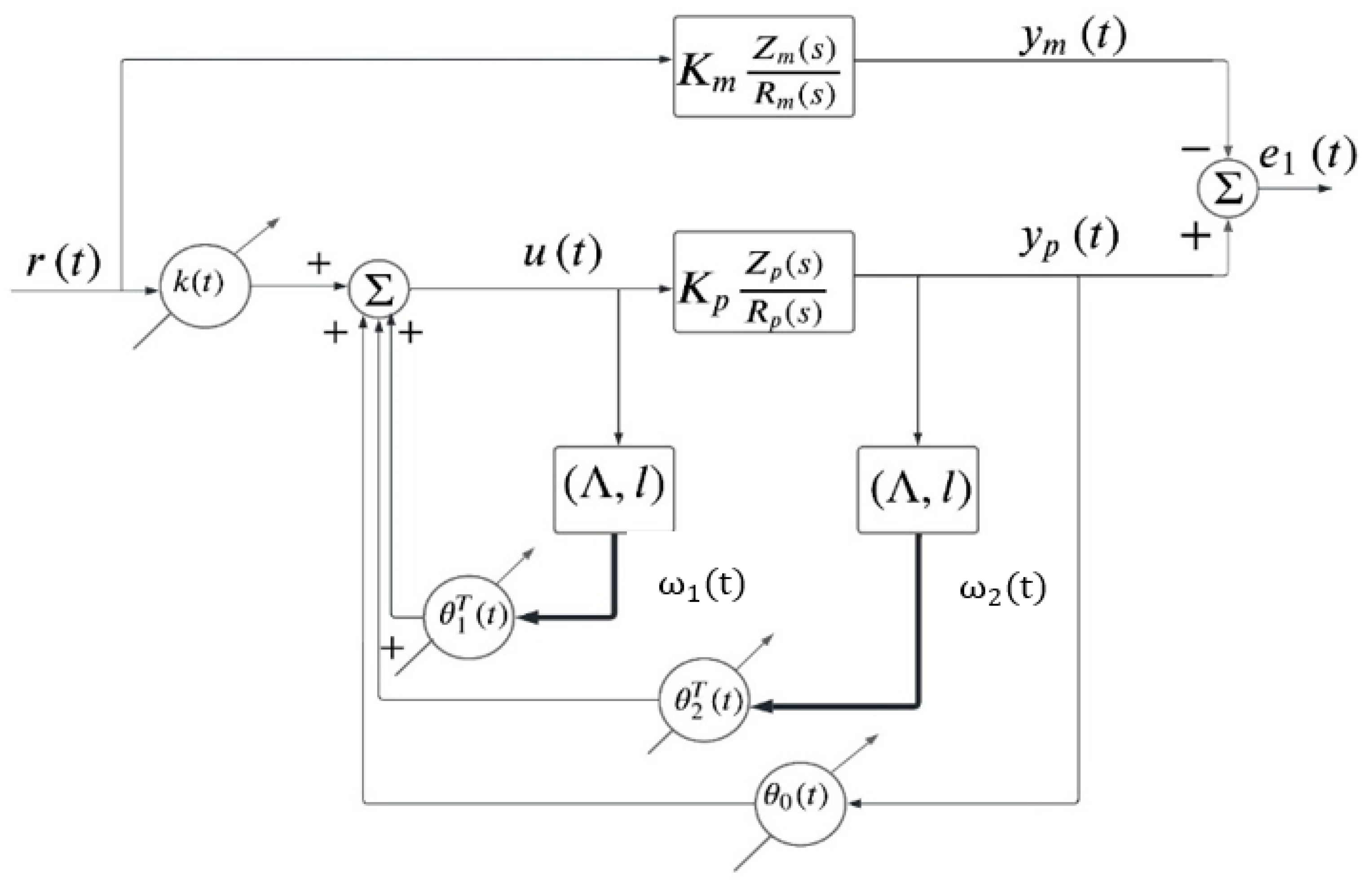 Fractalfract 07 00342 g005