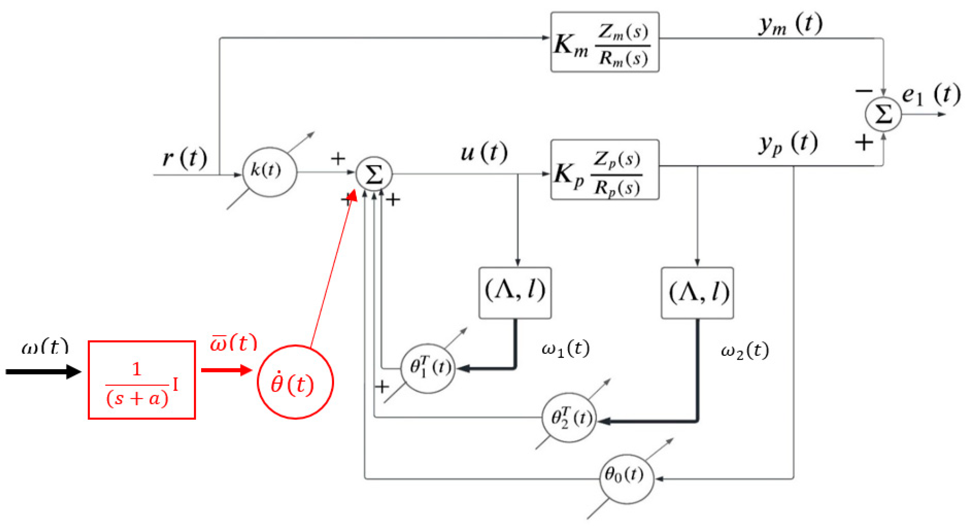 Fractalfract 07 00342 g006