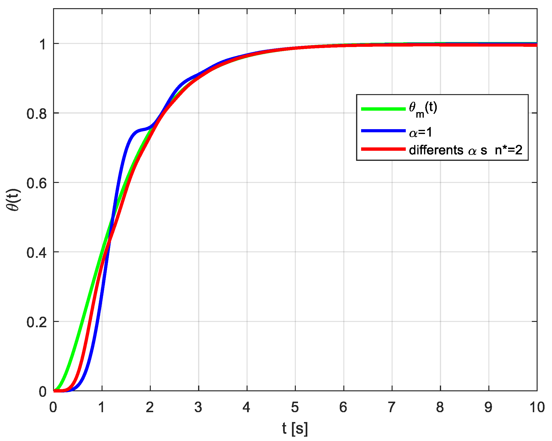 Fractalfract 07 00342 g012