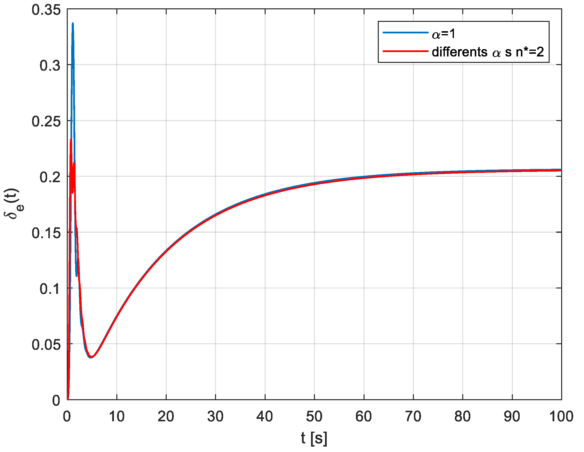 Fractalfract 07 00342 g013